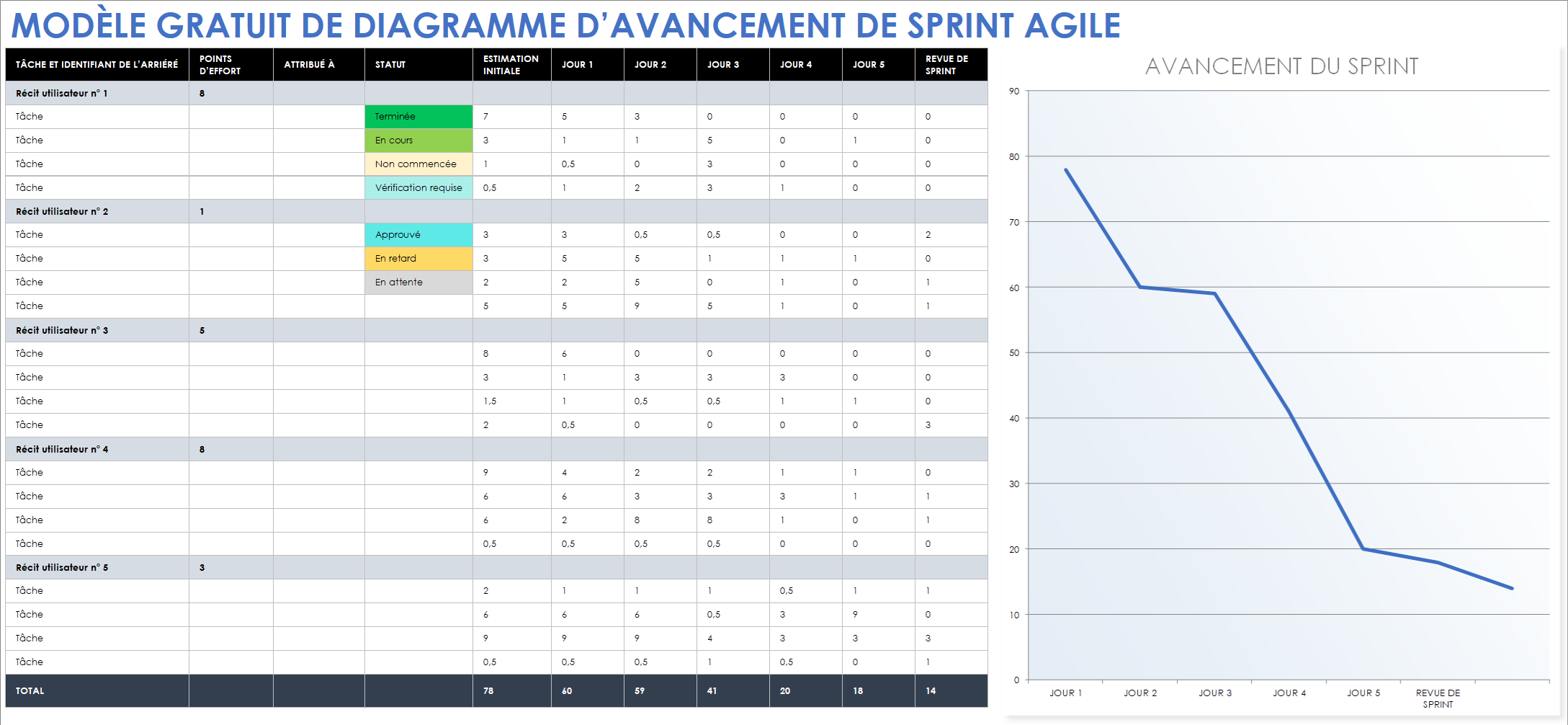 Modèle de diagramme d’avancement de sprint Agile
