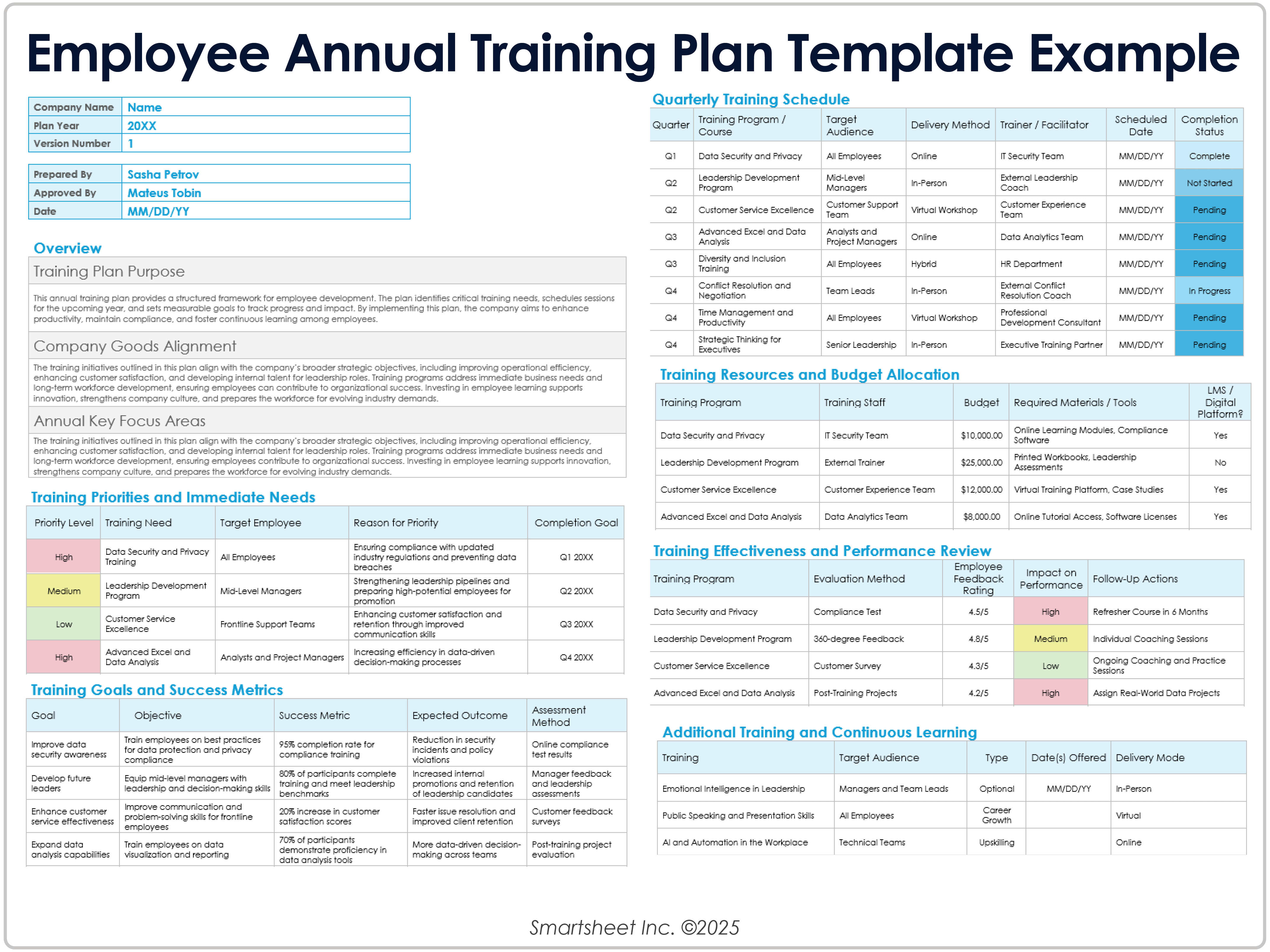 Exemple de modèle de plan de formation annuel pour les employés
