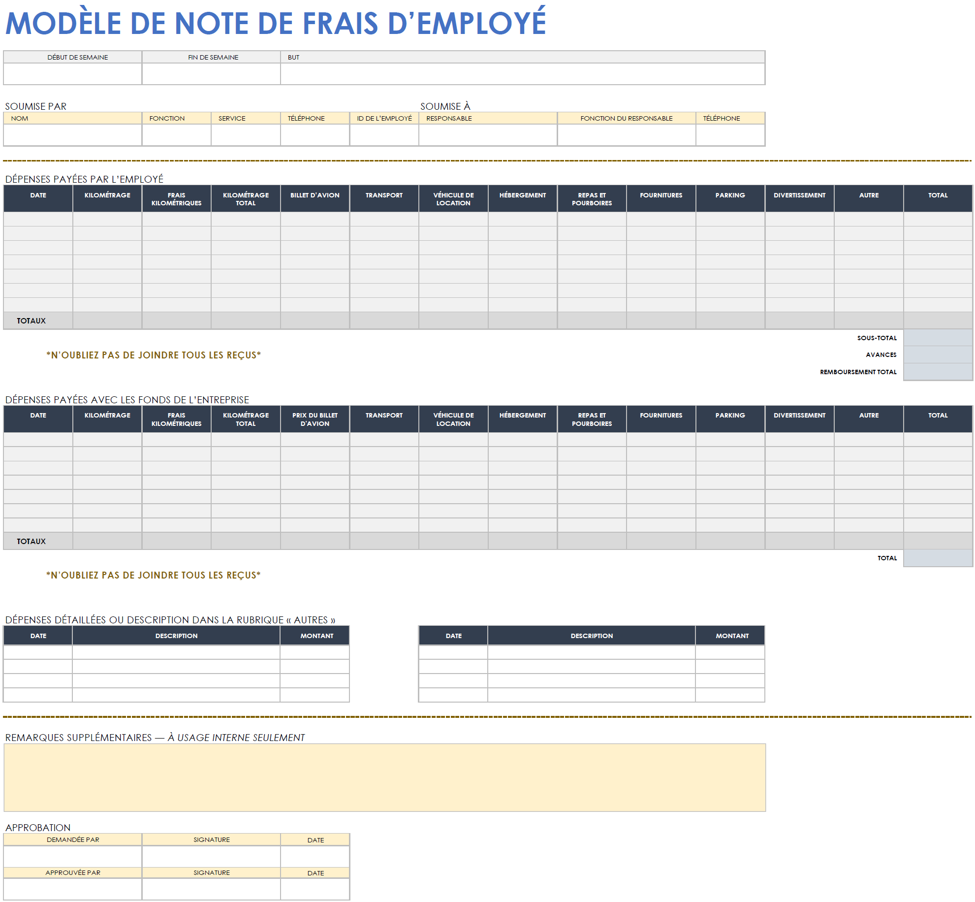 Modèle de note de frais d’employé avec kilométrage