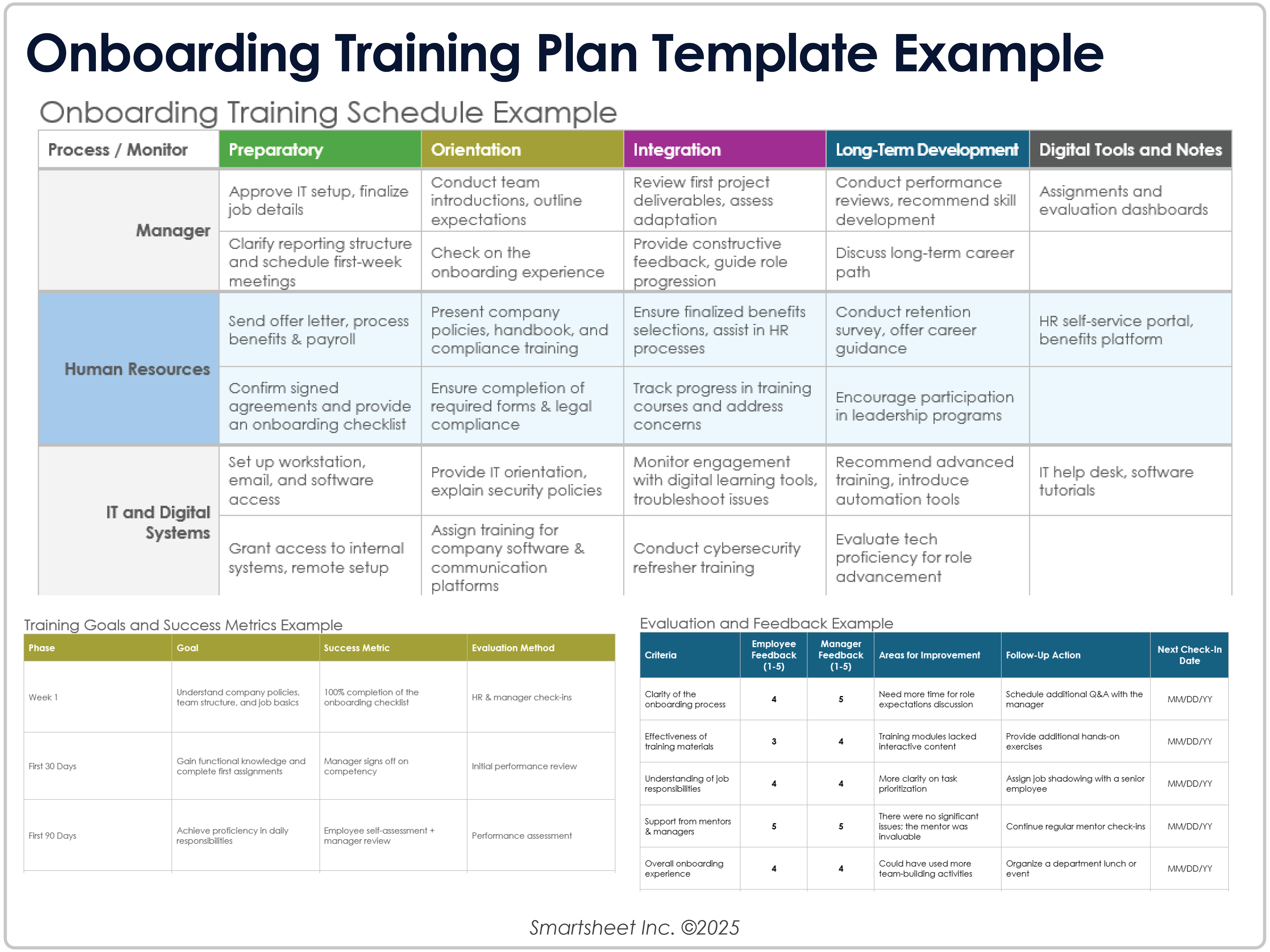 Exemple de modèle de plan de formation à l’intégration