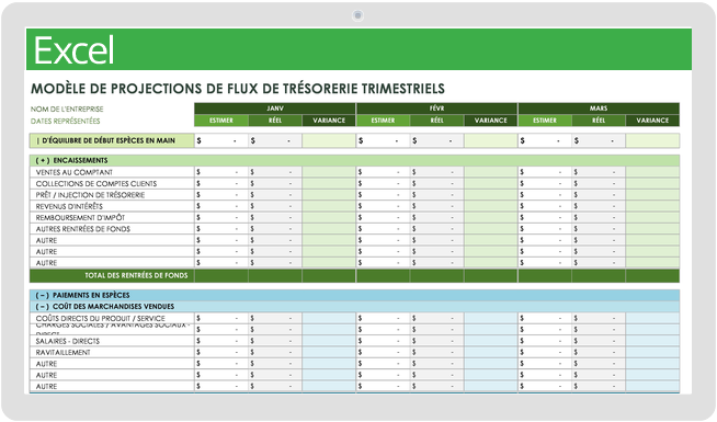 Projections de flux de trésorerie trimestriels