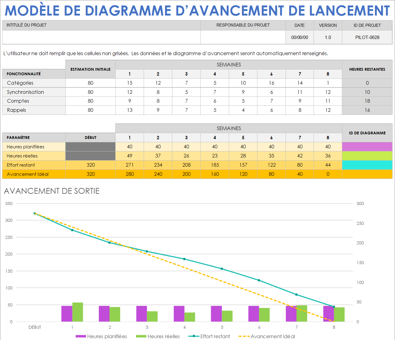 Modèle de diagramme d’avancement de lancement
