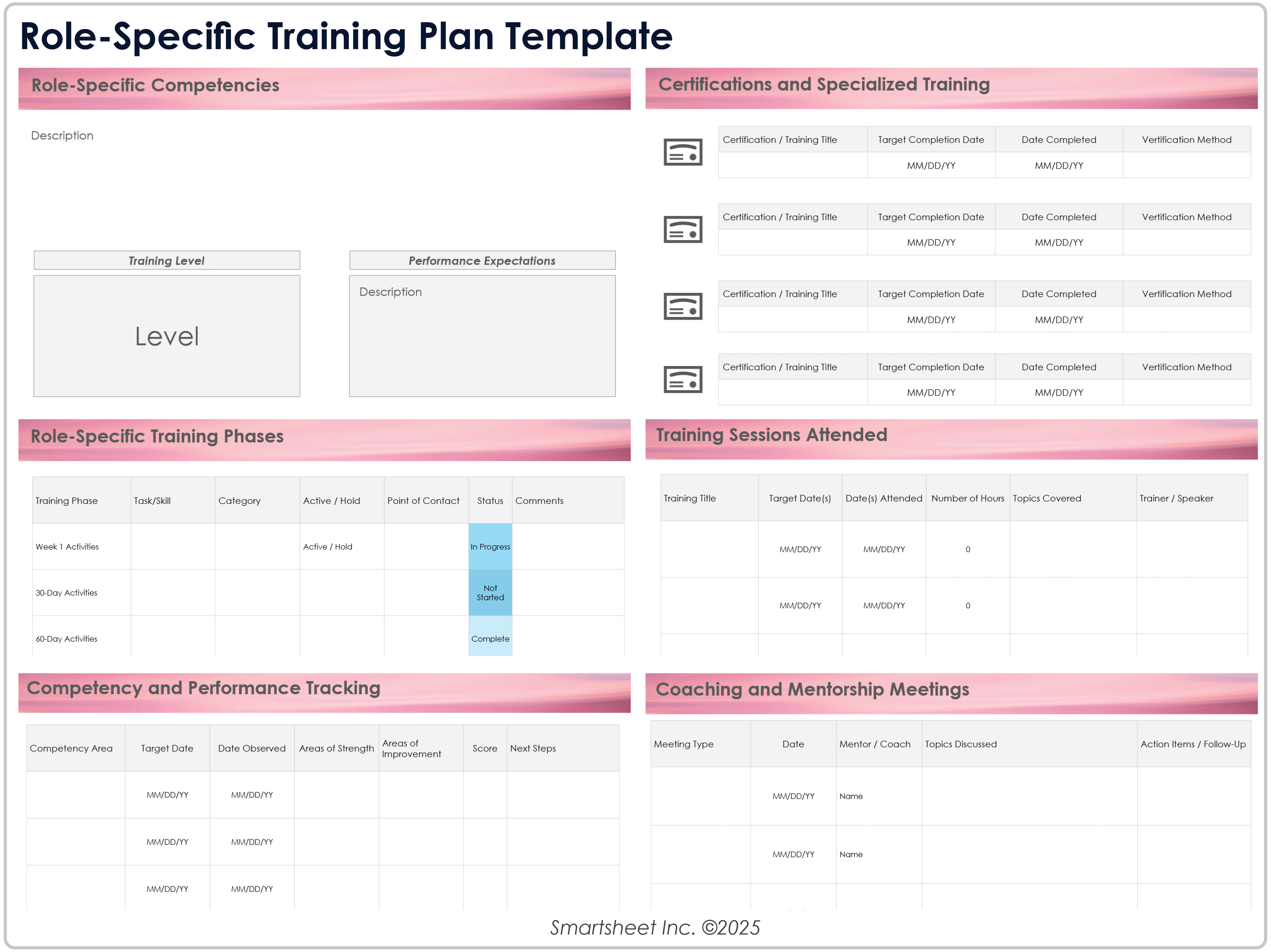 Modèle de plan de formation spécifique à un rôle
