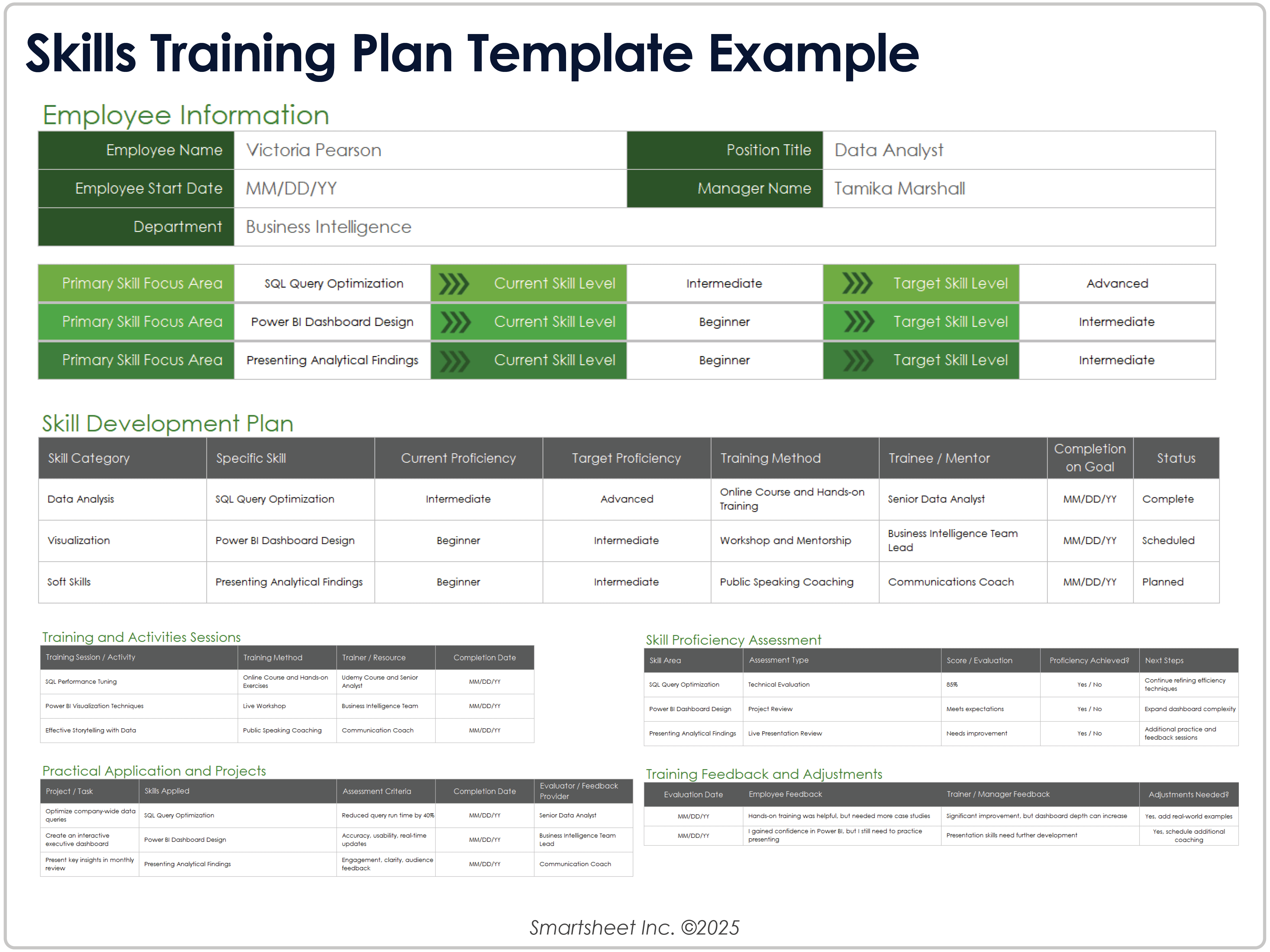 Exemple de modèle de plan de formation professionnelle