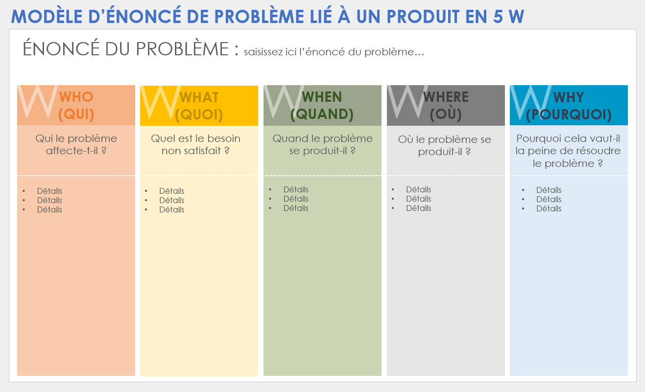 Modèle de diapositive d’énoncé de problème lié à un produit en 5 W