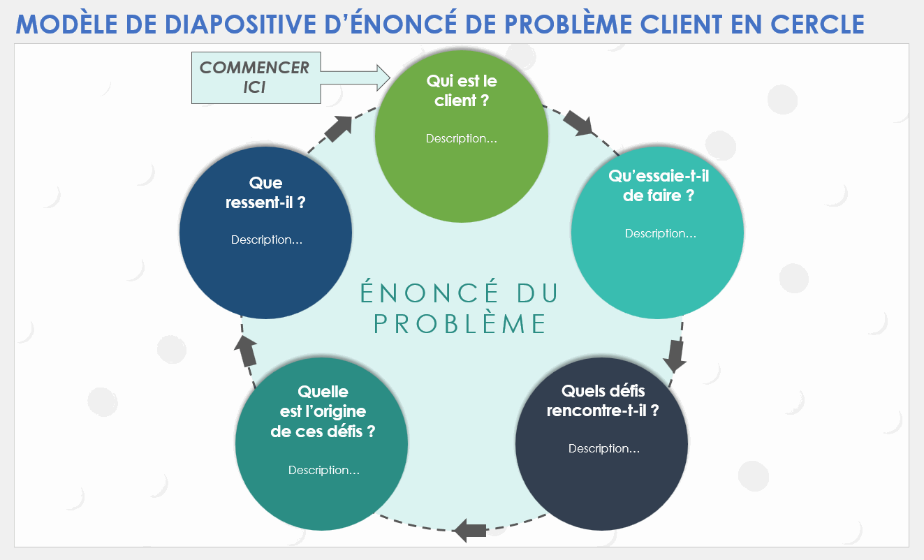 Modèle de diapositive d’énoncé de problème client en cercle