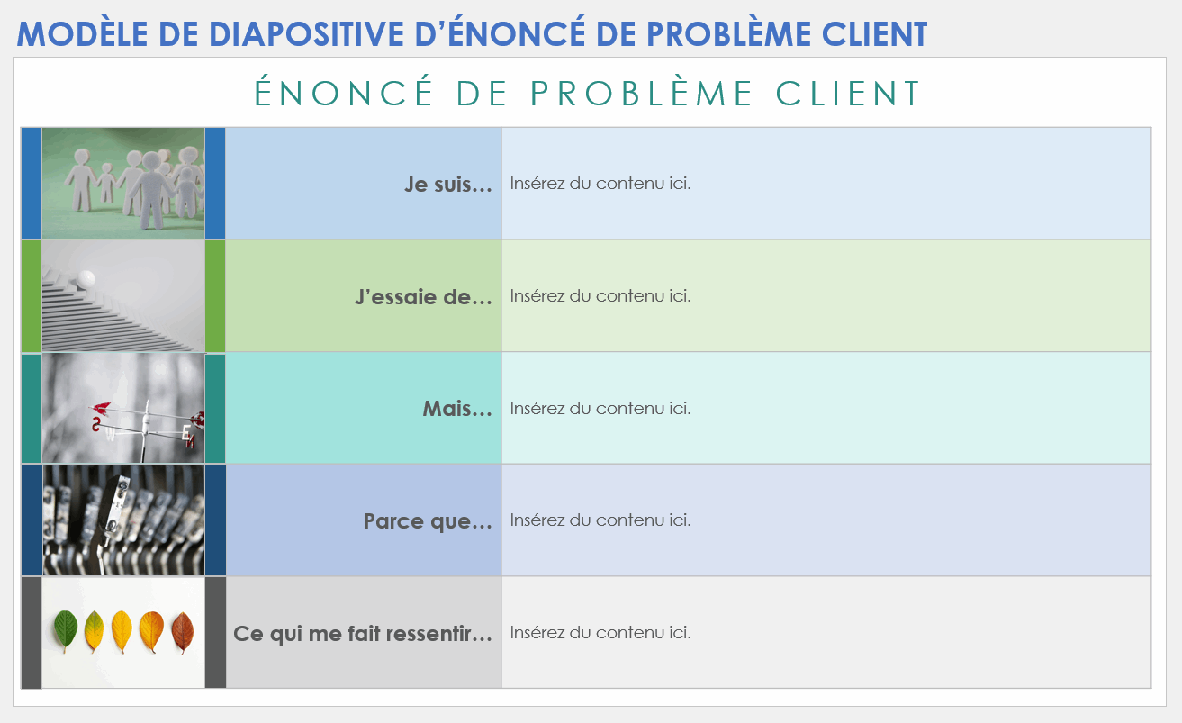 Modèle de diapositive d’énoncé de problème client