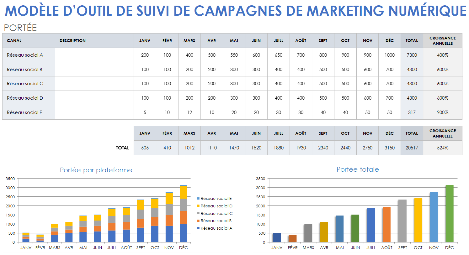Modèle d’outil de suivi de campagnes de marketing numérique