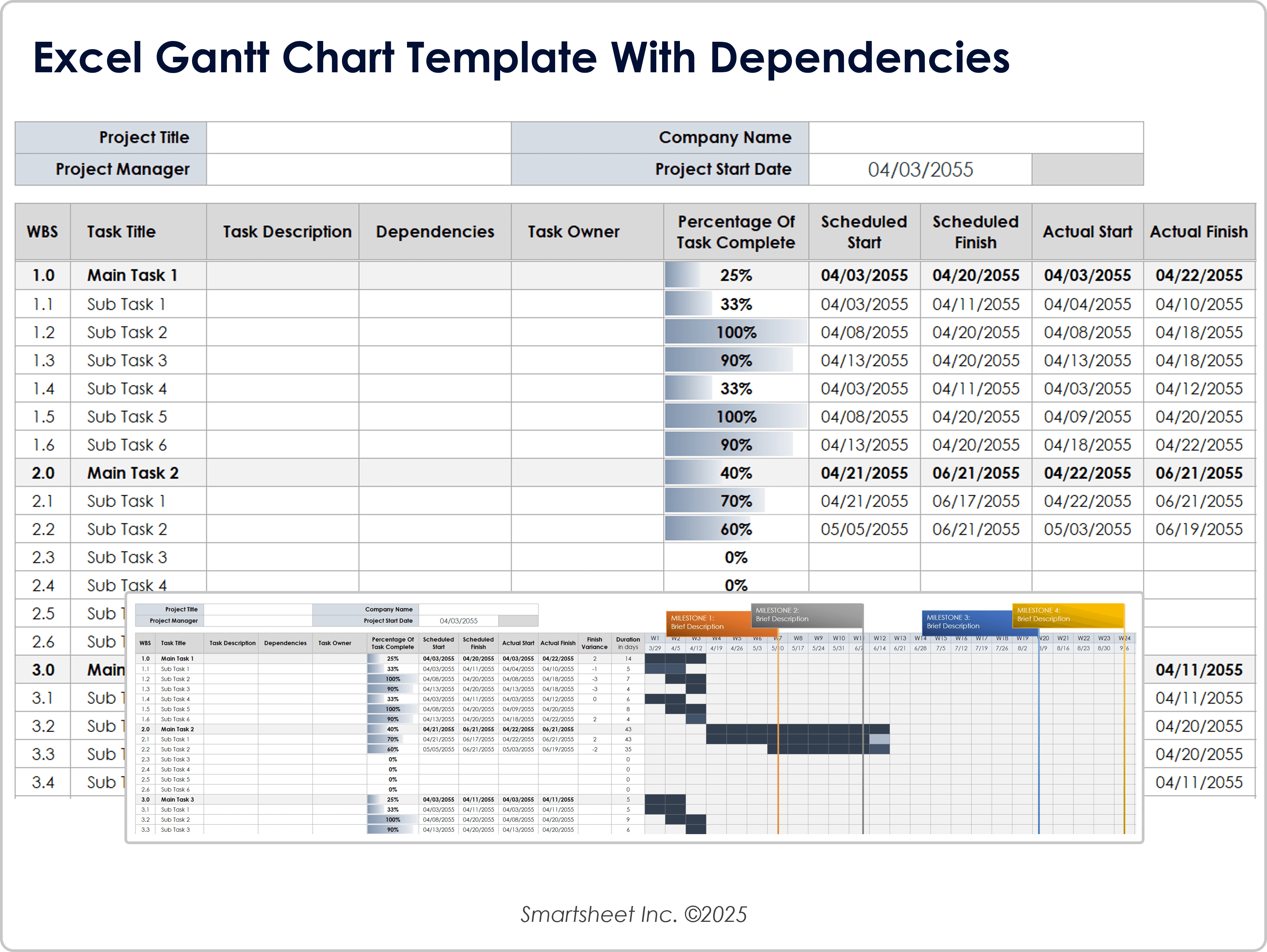 Liste de tâches avec diagramme de Gantt et interdépendances