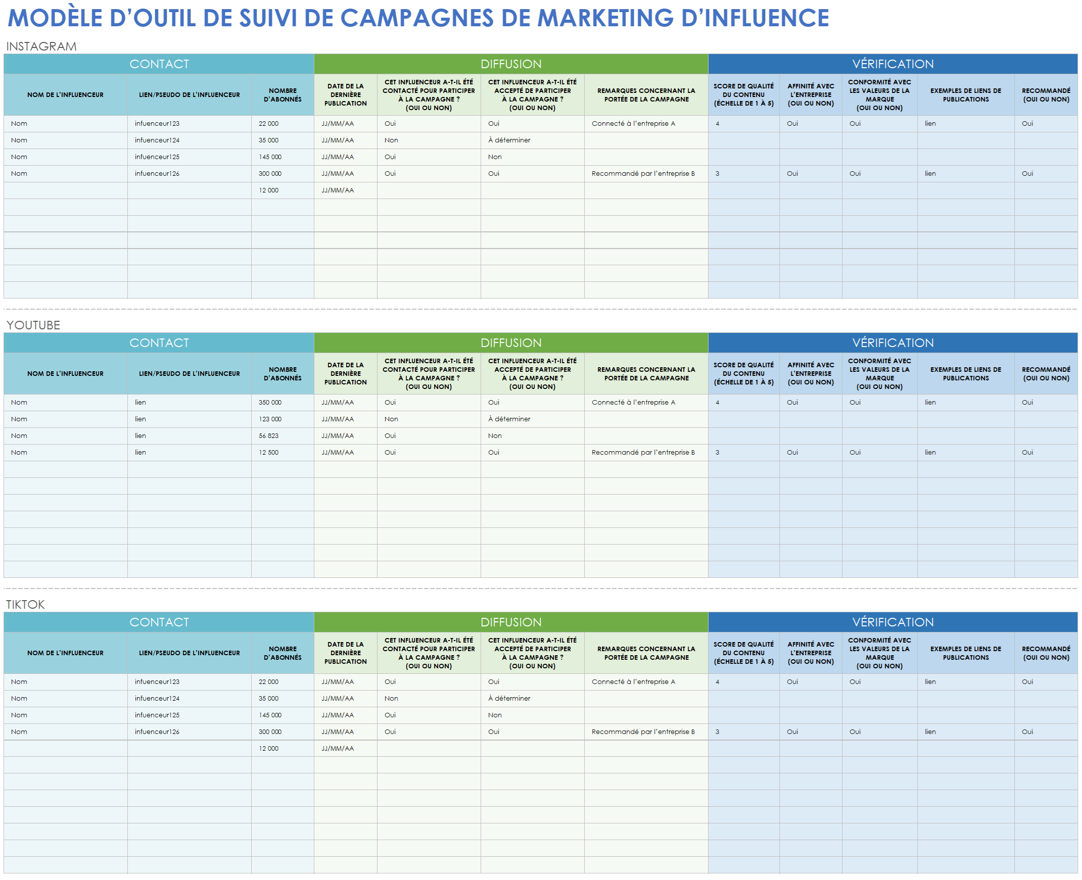 Modèle d’outil de suivi de campagnes de marketing d’influence