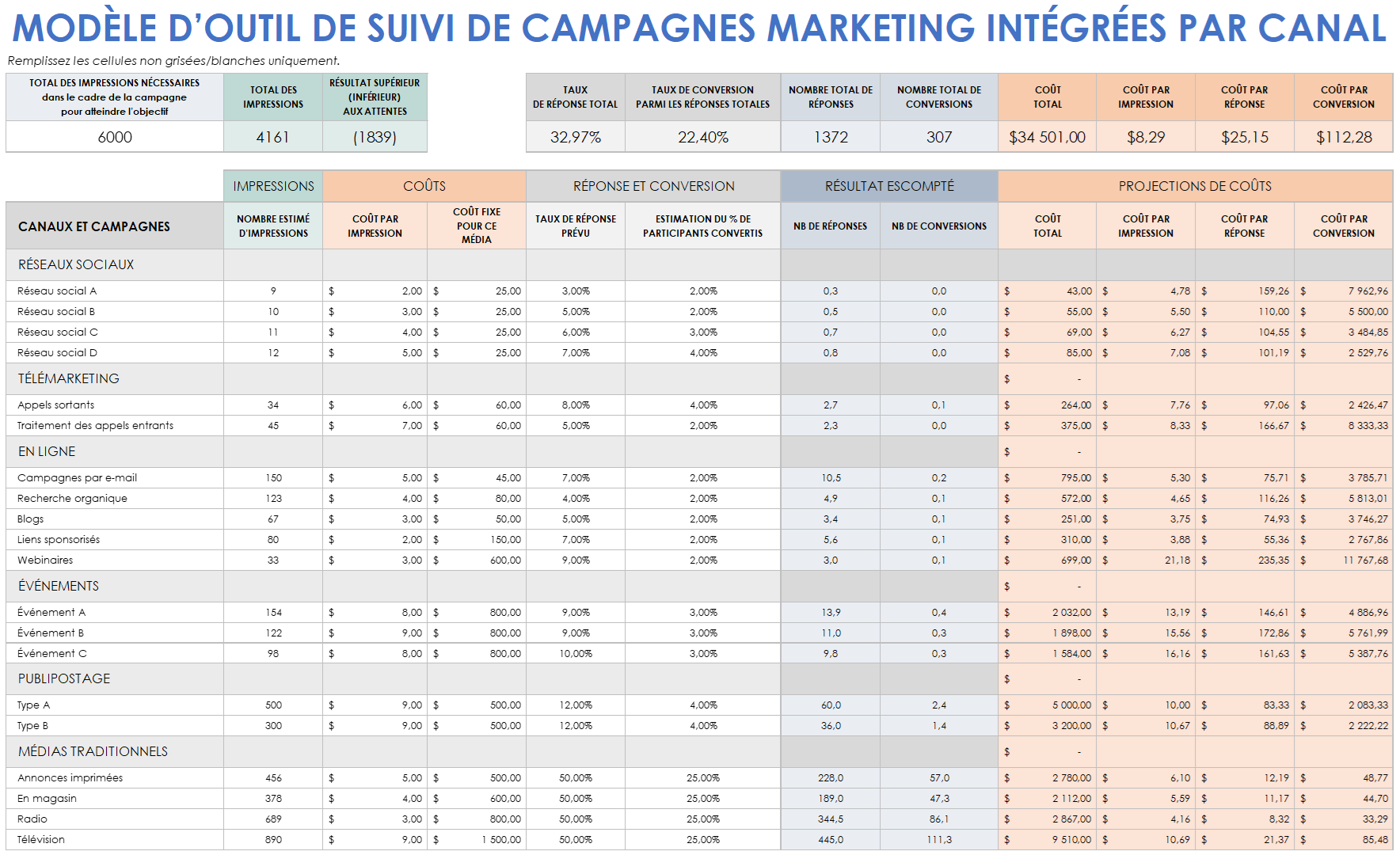 Modèle d’outil de suivi de campagnes marketing intégrées par canal