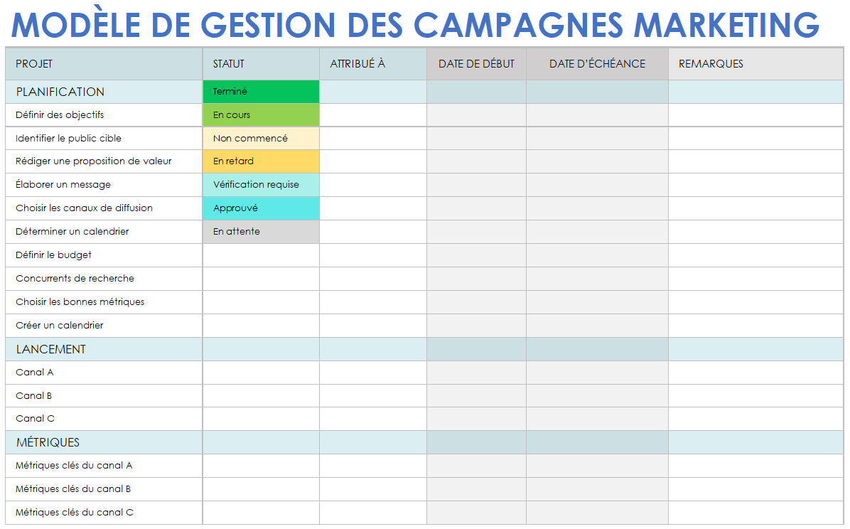 Modèle de gestion des campagnes marketing