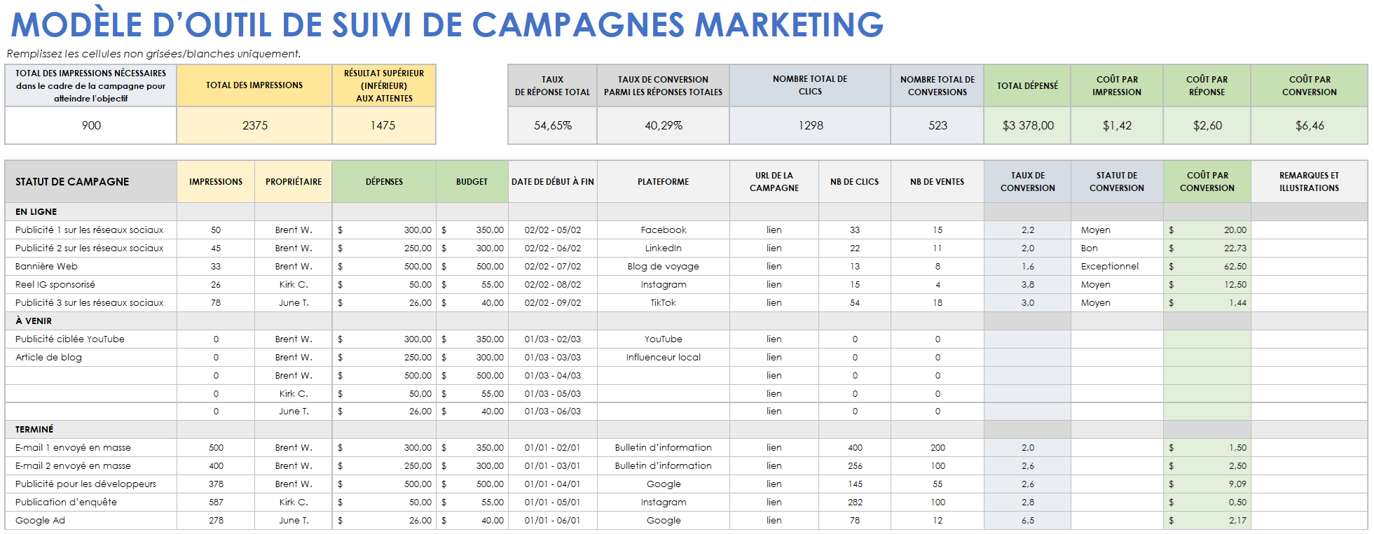 Modèle d’outil de suivi de campagnes marketing