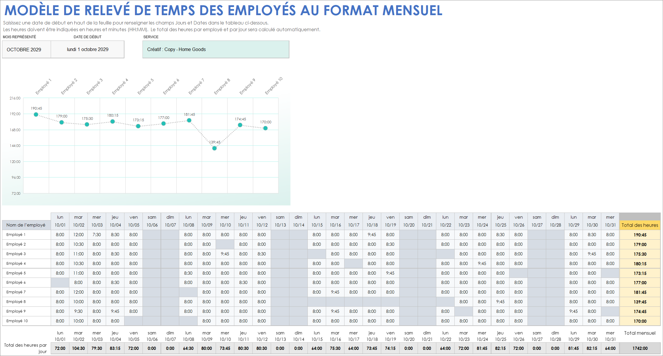 Modèle de relevé de temps des employés au format mensuel