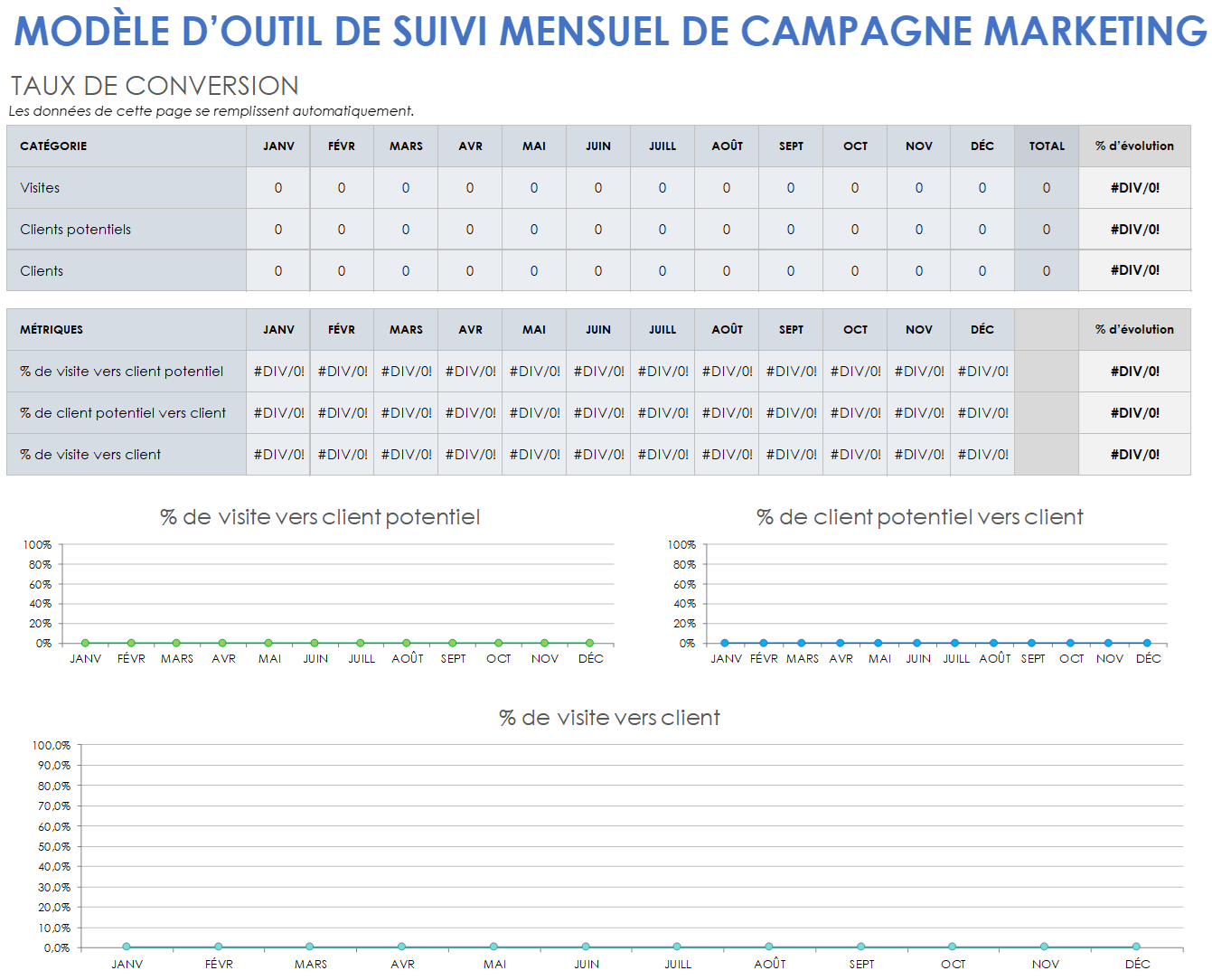 Modèle d’outil de suivi mensuel de campagne marketing