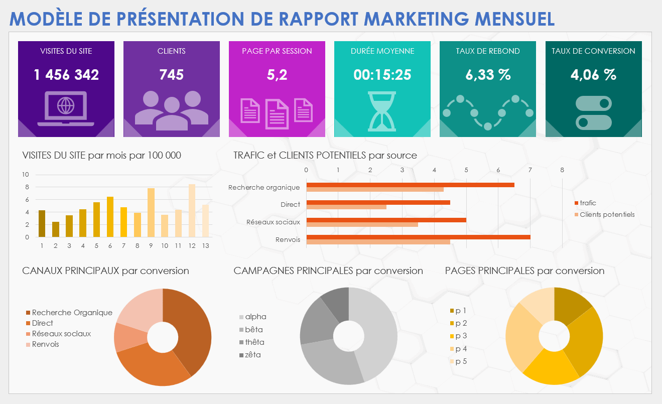 Modèle de présentation de rapport marketing mensuel