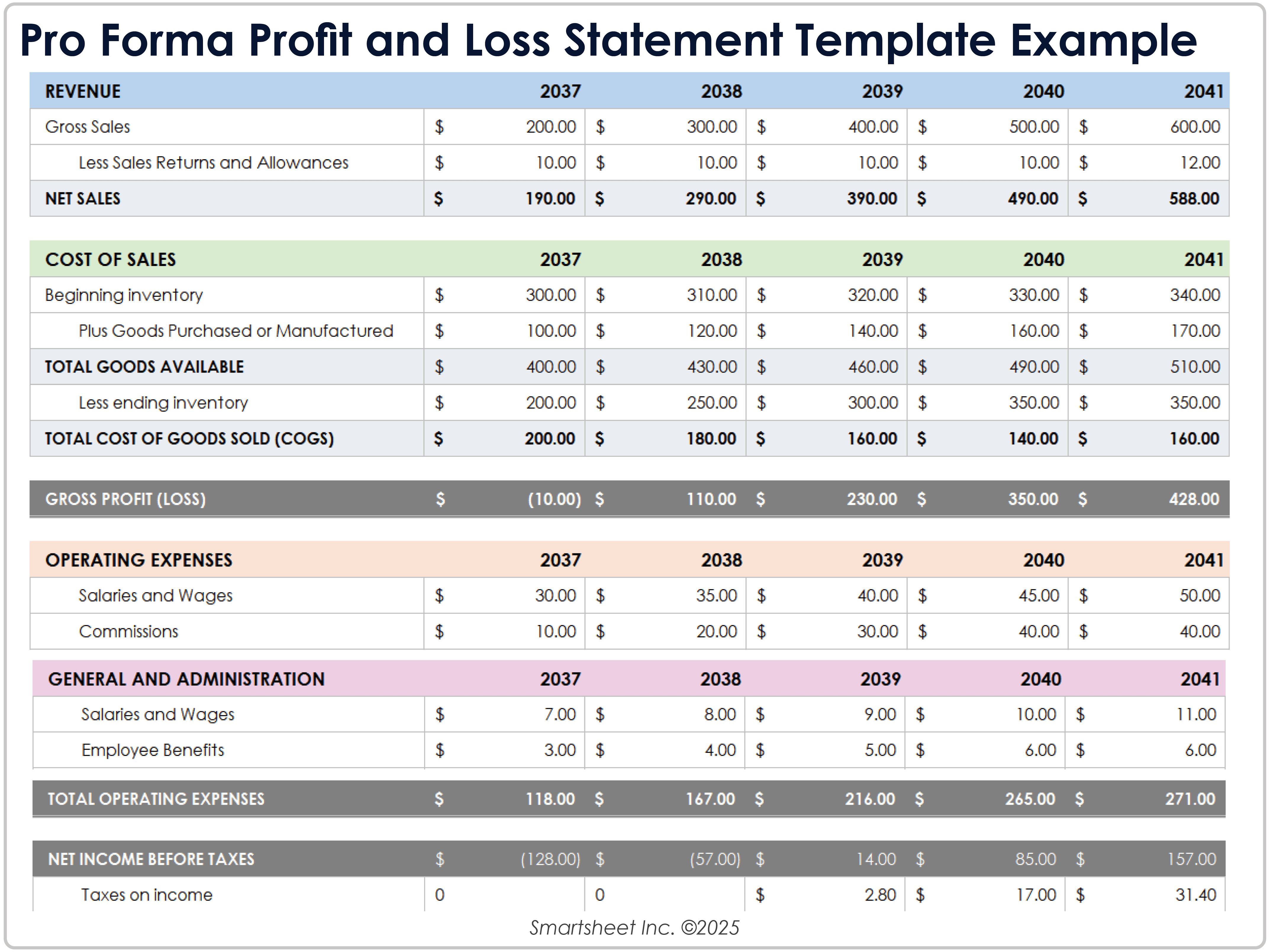 Modèle de compte de résultat pro forma Exemple de compte de résultat pro forma