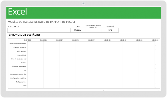 Modèle de tableau de bord de rapport de projet