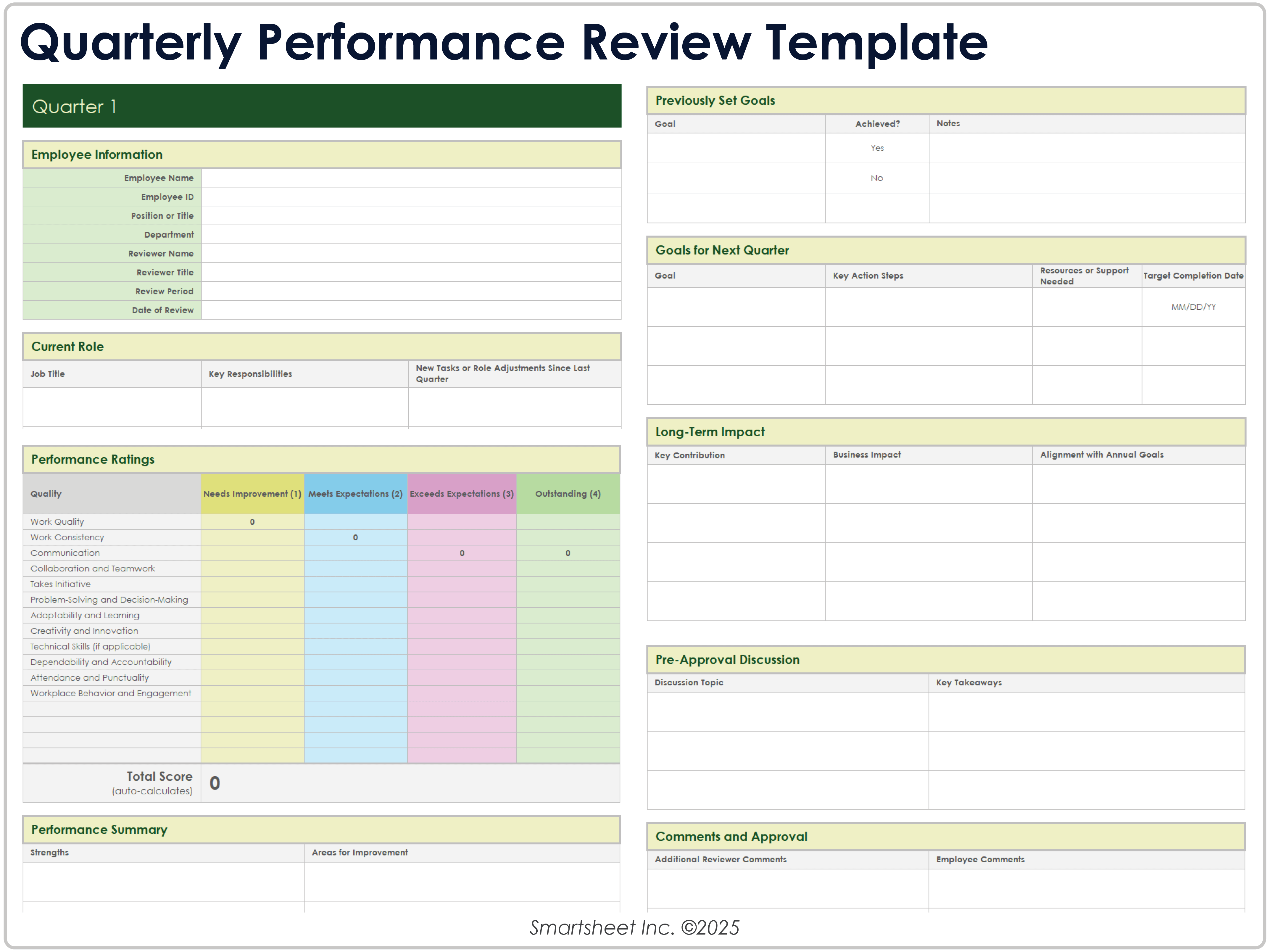 Quarterly Performance Review Template