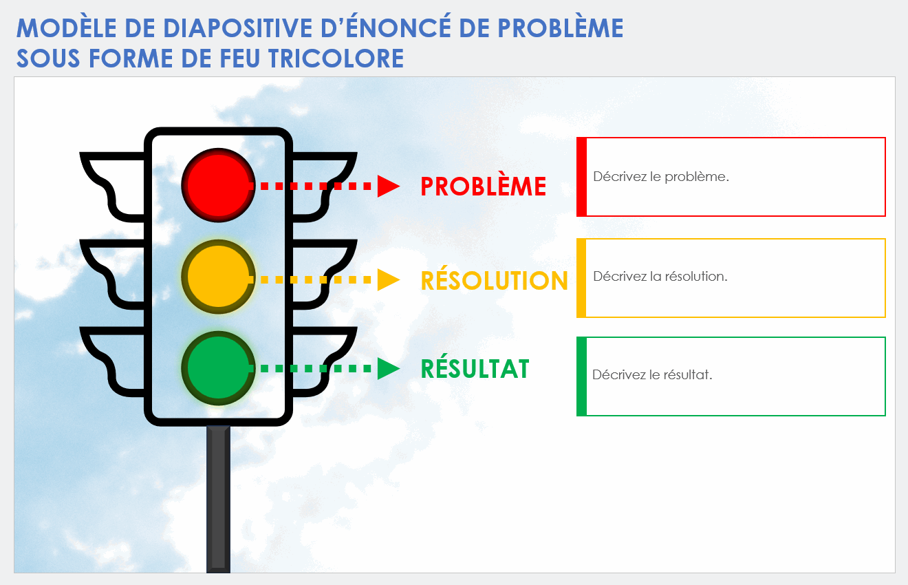 Modèle de diapositive d’énoncé de problème sous forme de feu tricolore