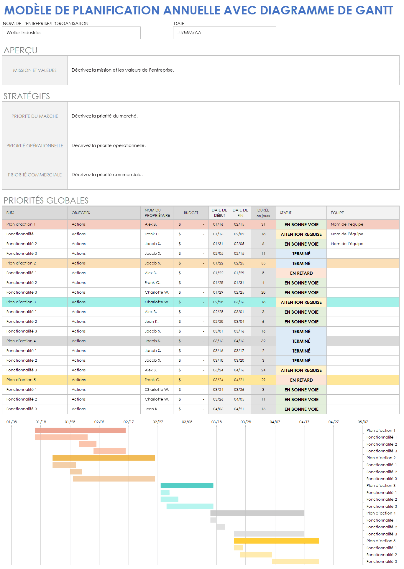Modèle de planification annuelle avec diagramme de Gantt