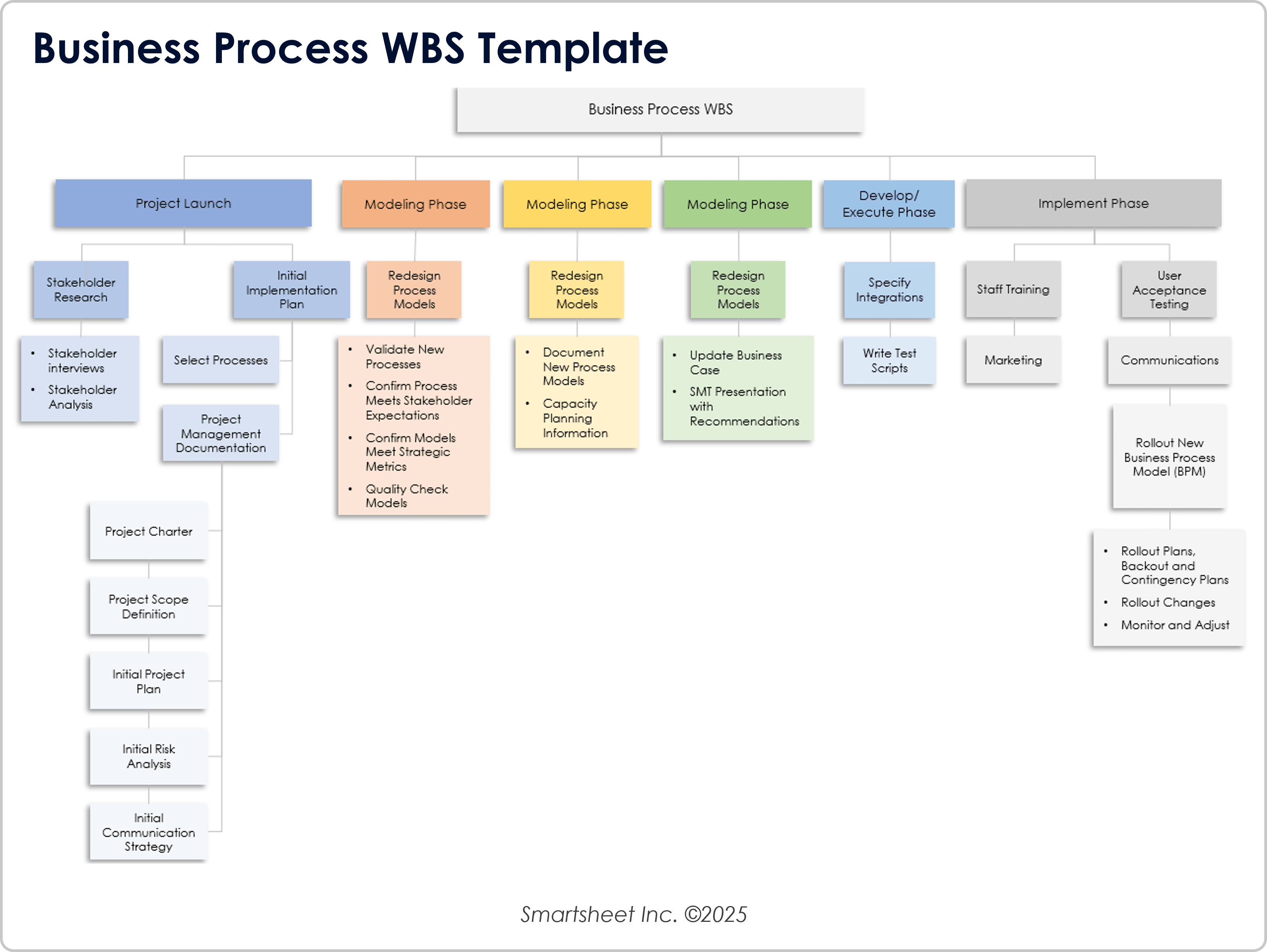 Processus d'affaires WBS 8721 Modèle
