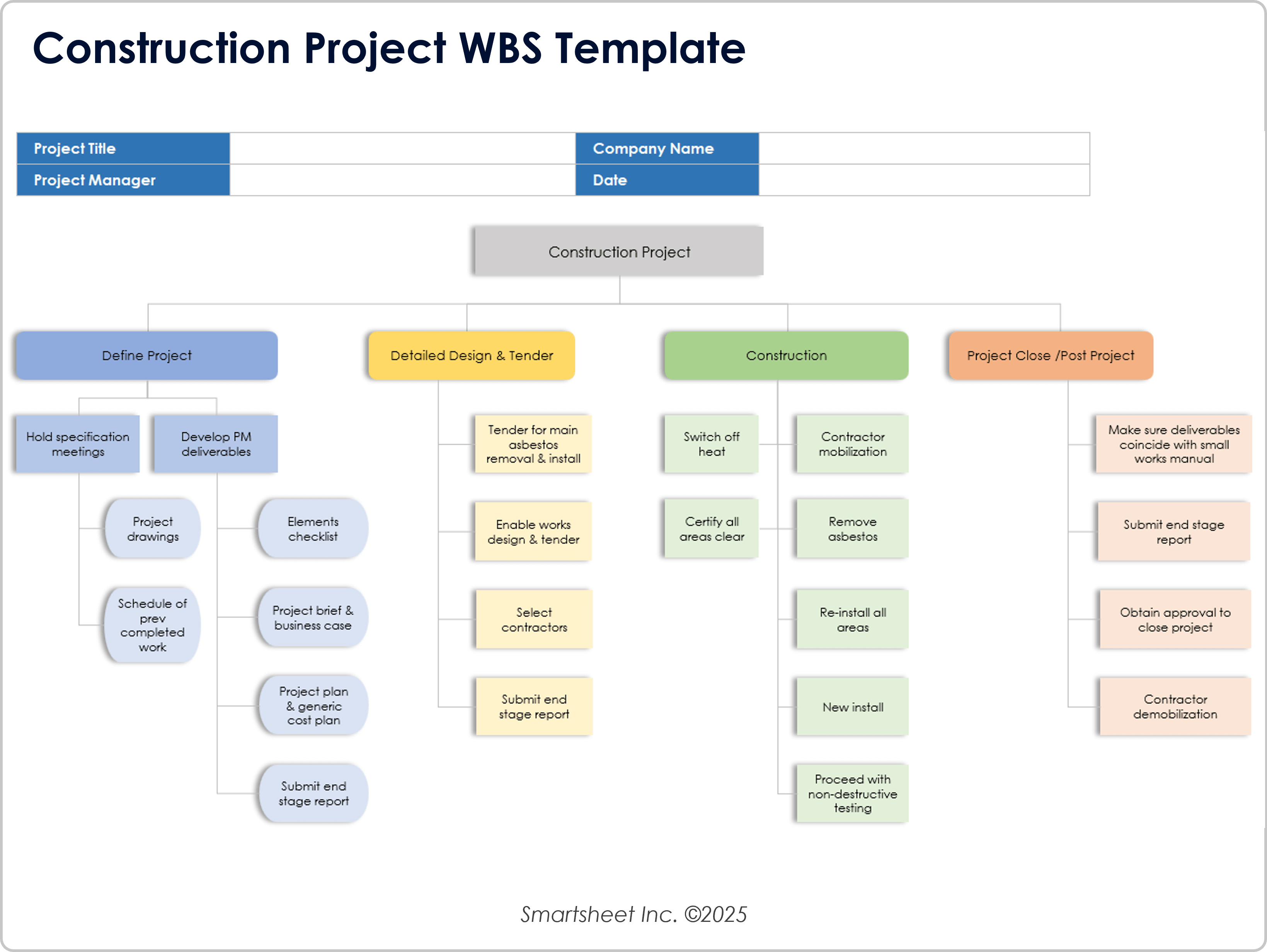 Modèle de structure WBS 8721 pour les projets de construction