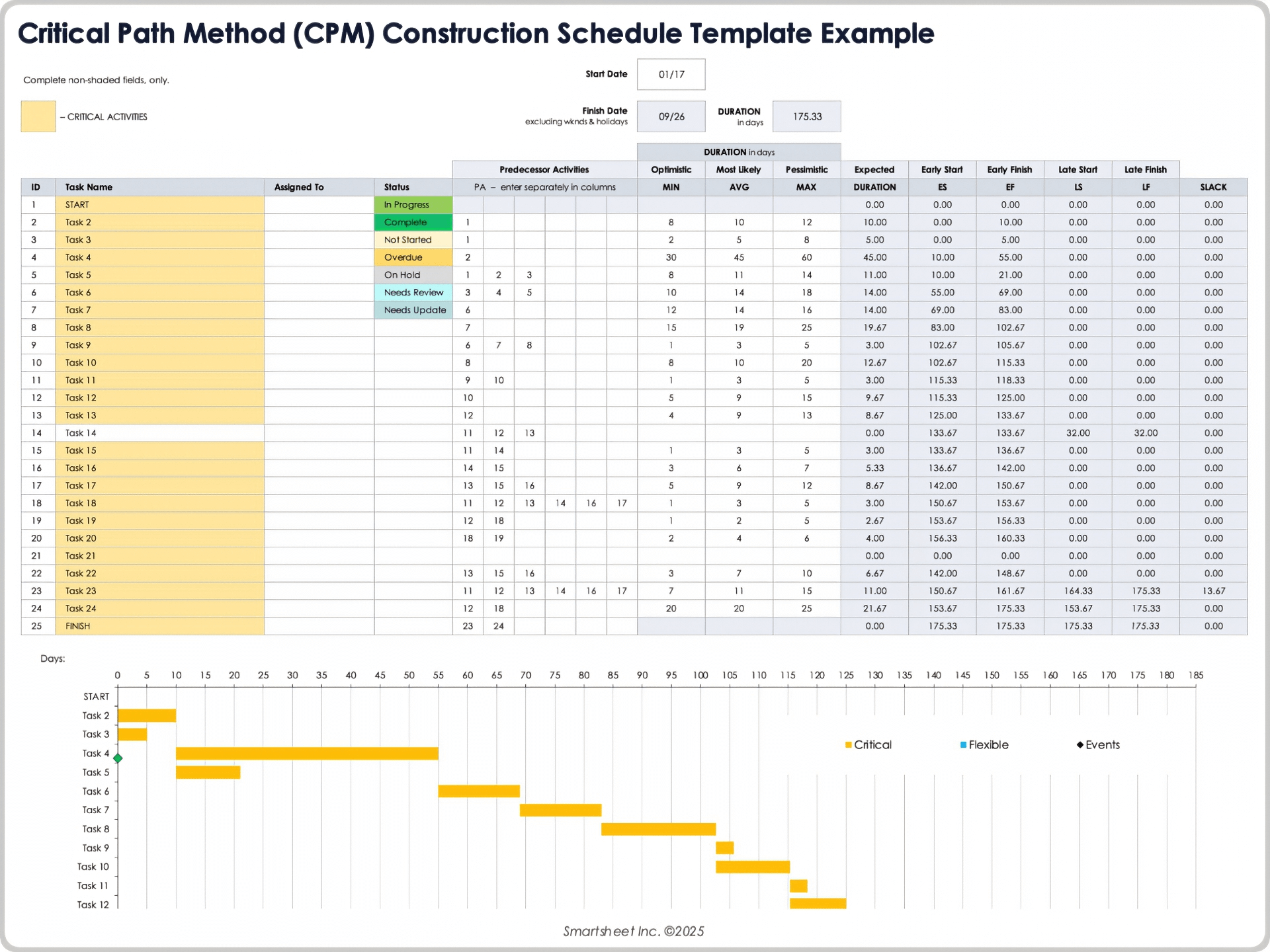 Modèle de calendrier de construction de la méthode du chemin critique CPM 10669 Exemple