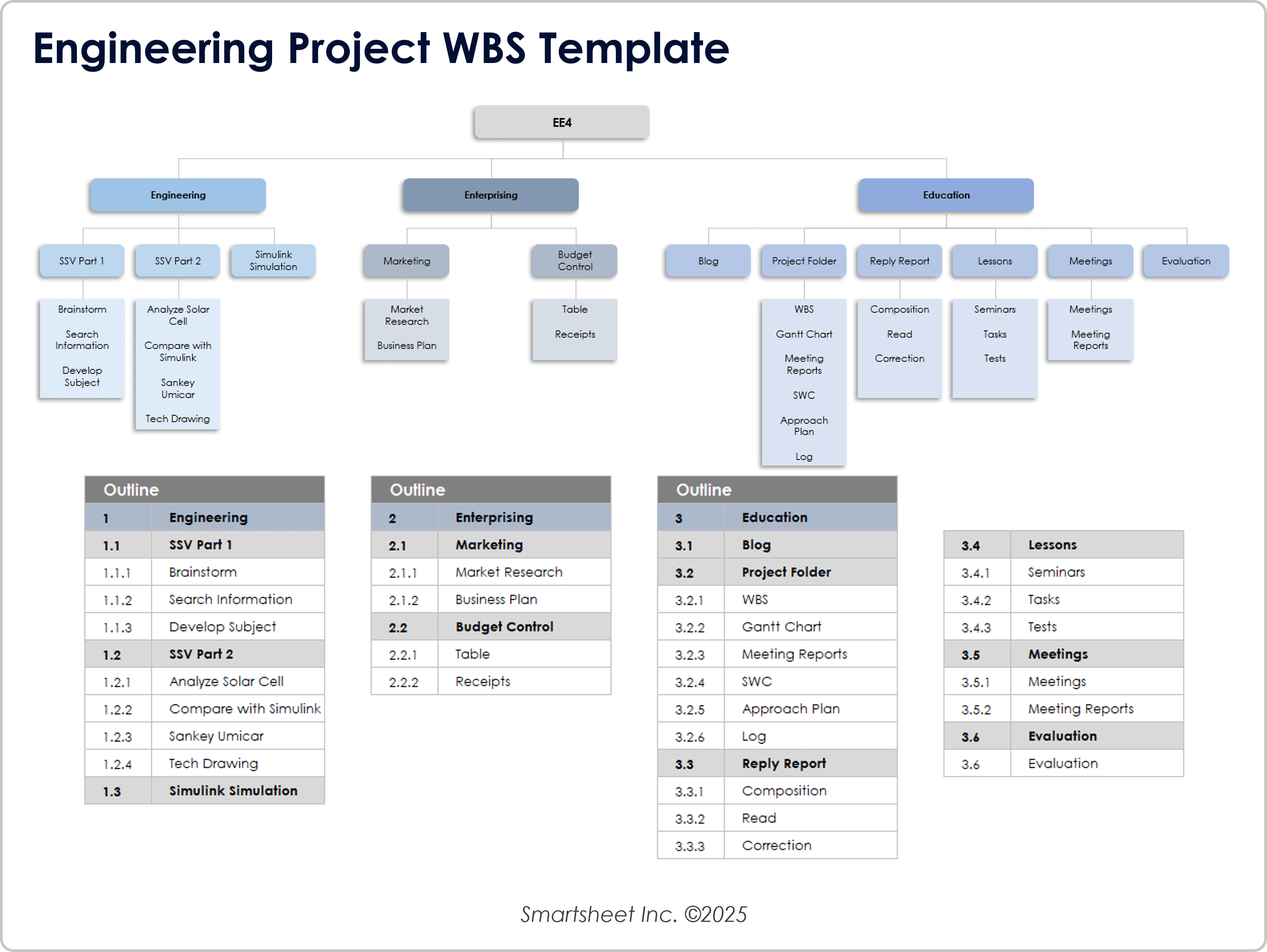 Modèle de structure WBS 8721 pour les projets d’ingénierie