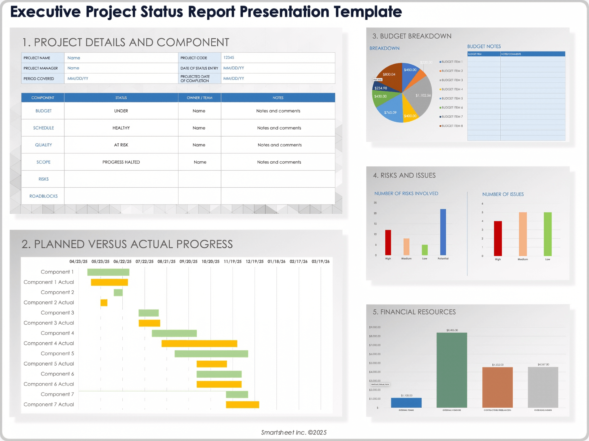 Modèle de présentation de rapport sur le statut d’un projet exécutif