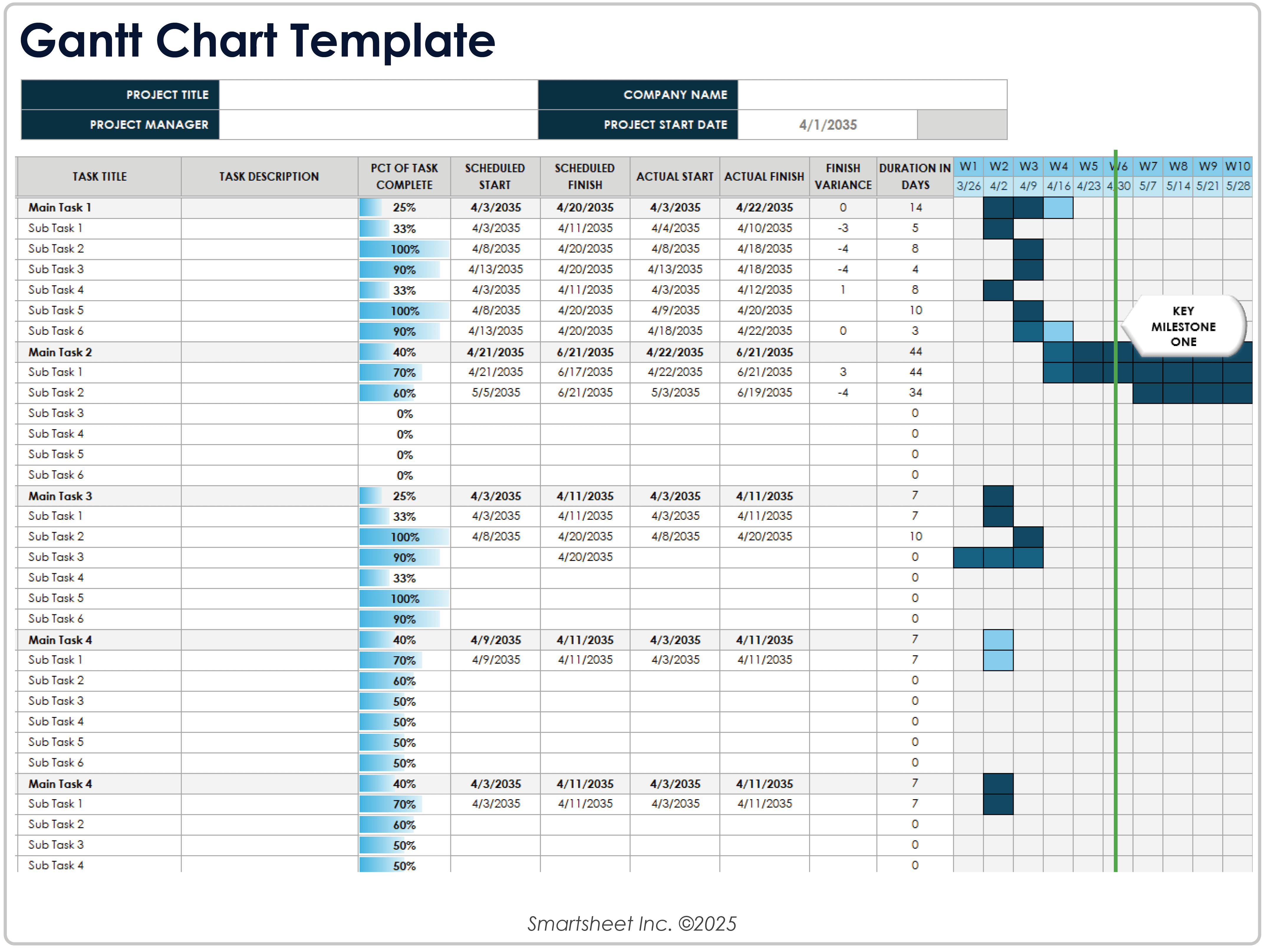 Modèle de diagramme de Gantt 8781