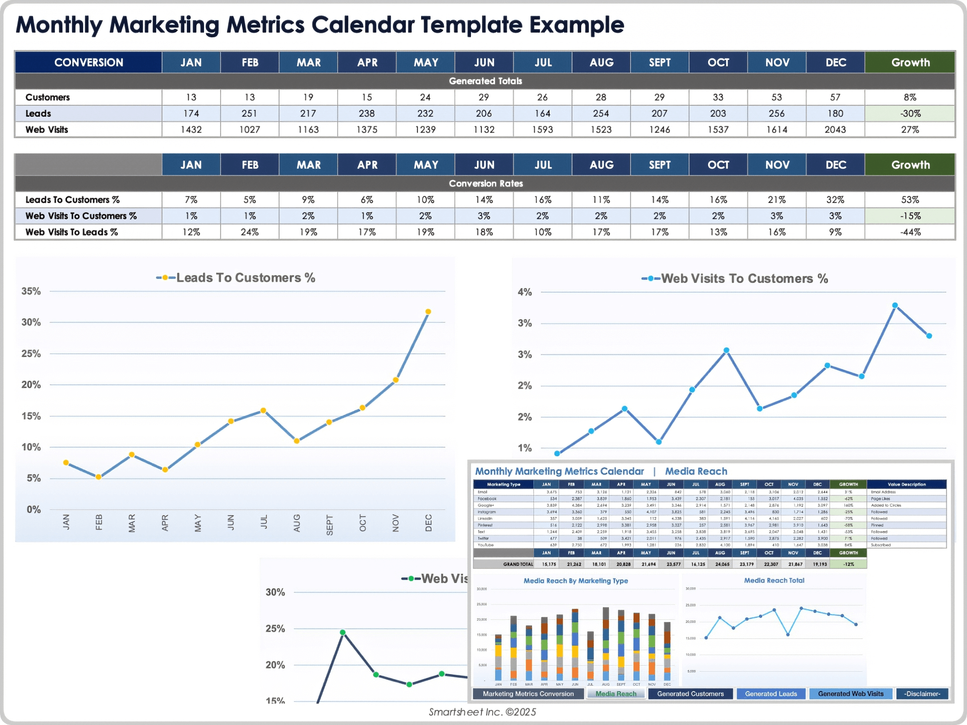 Exemple de modèle de calendrier mensuel d’indicateurs de marketing
