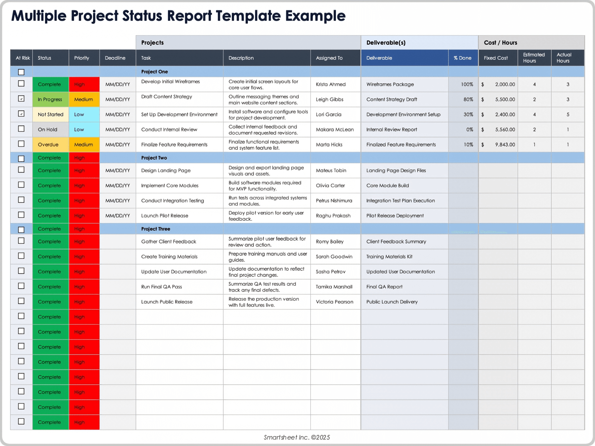Exemple de modèle de rapport de statut multiprojets