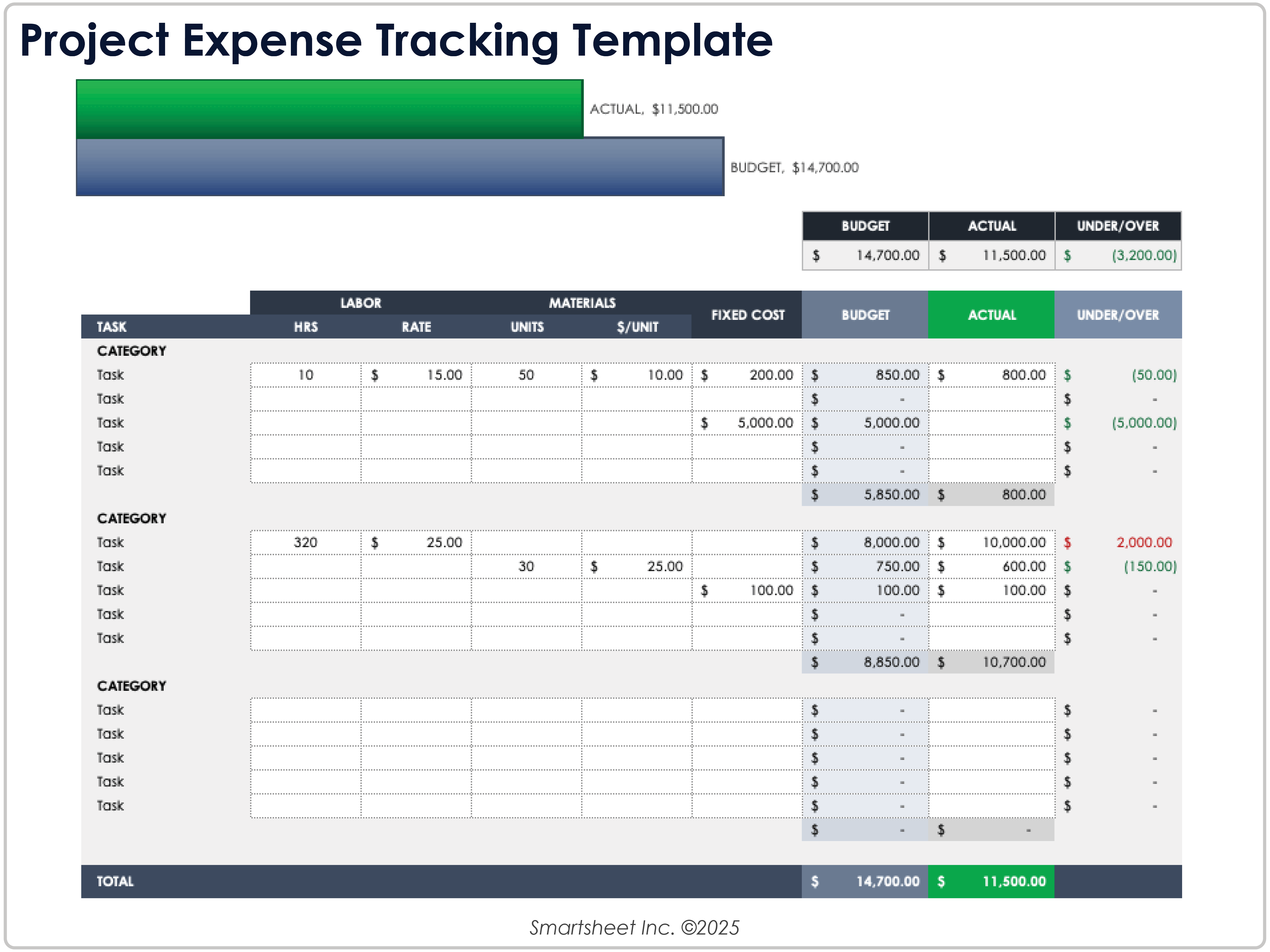 Modèle de suivi des dépenses du projet 8781