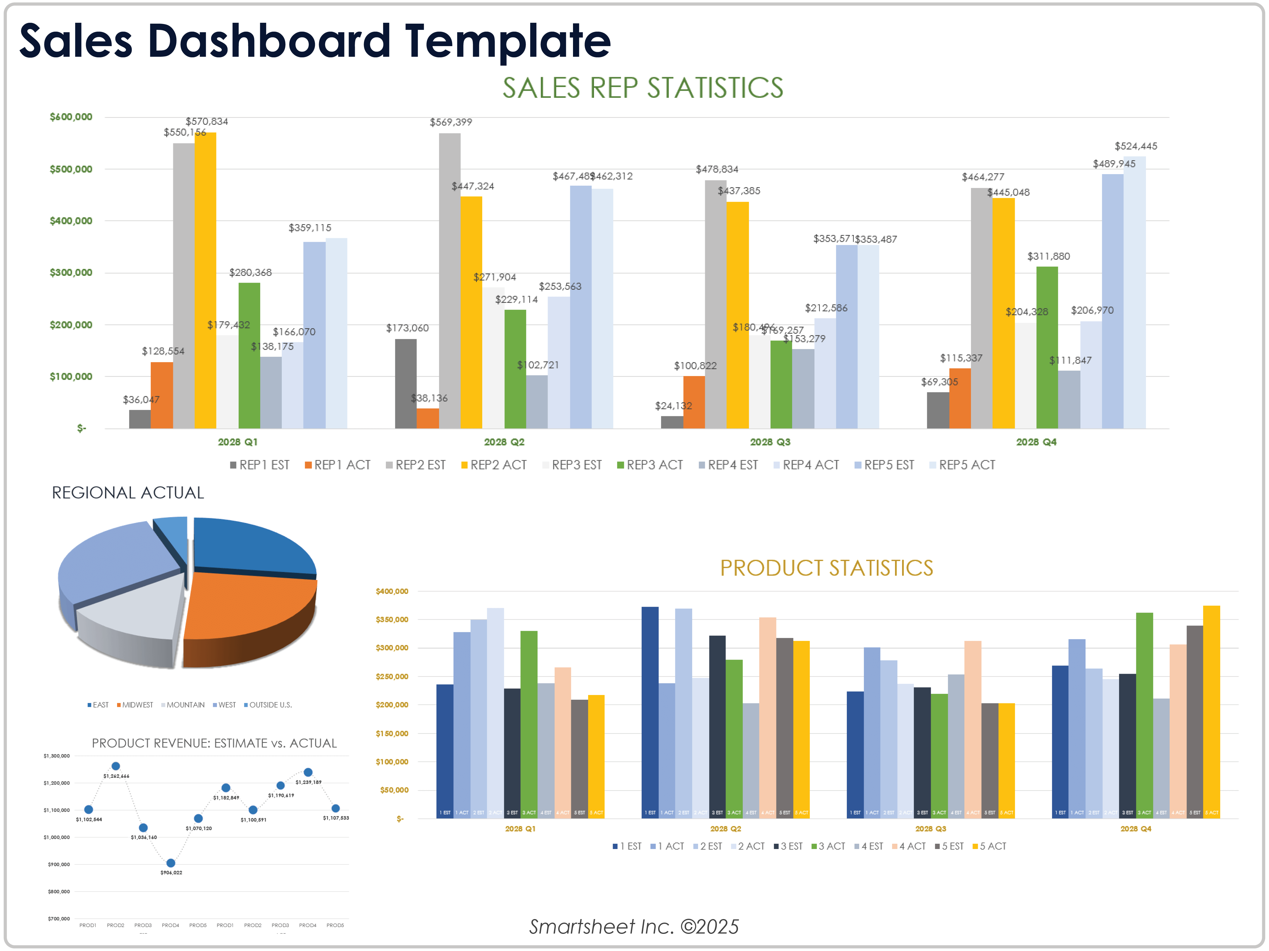 Modèle de tableau de bord des ventes 8781