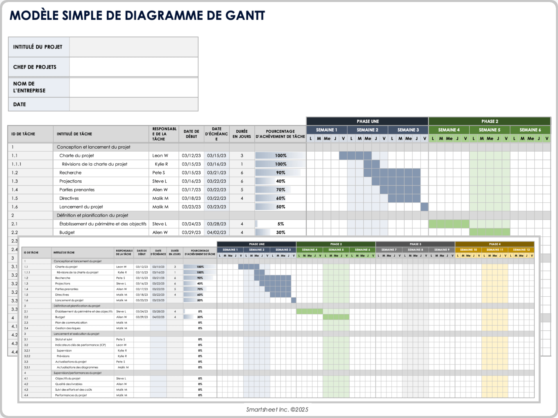 Exemple de modèle de diagramme de Gantt simple
