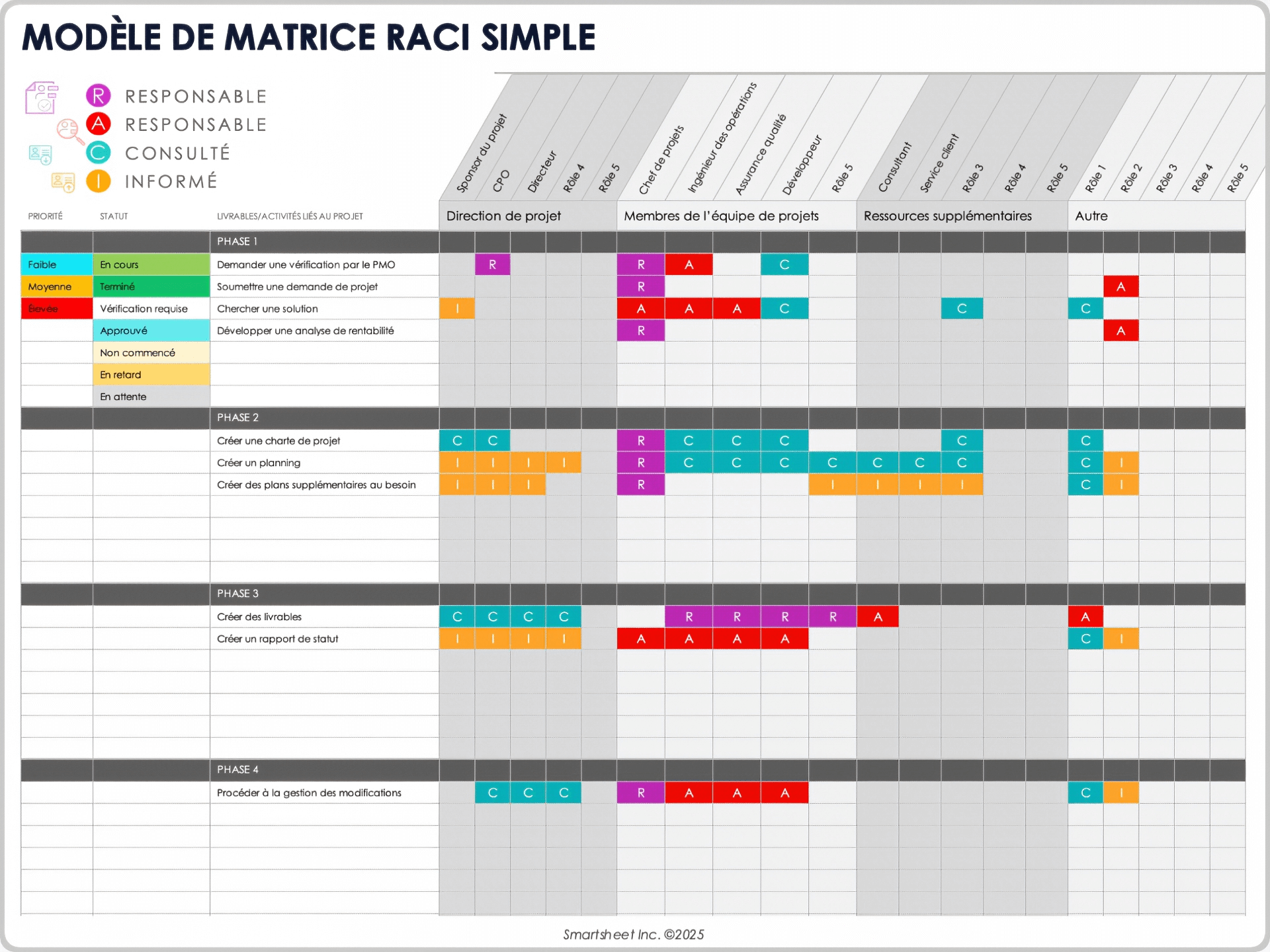 Exemple de modèle de matrice Raci simple