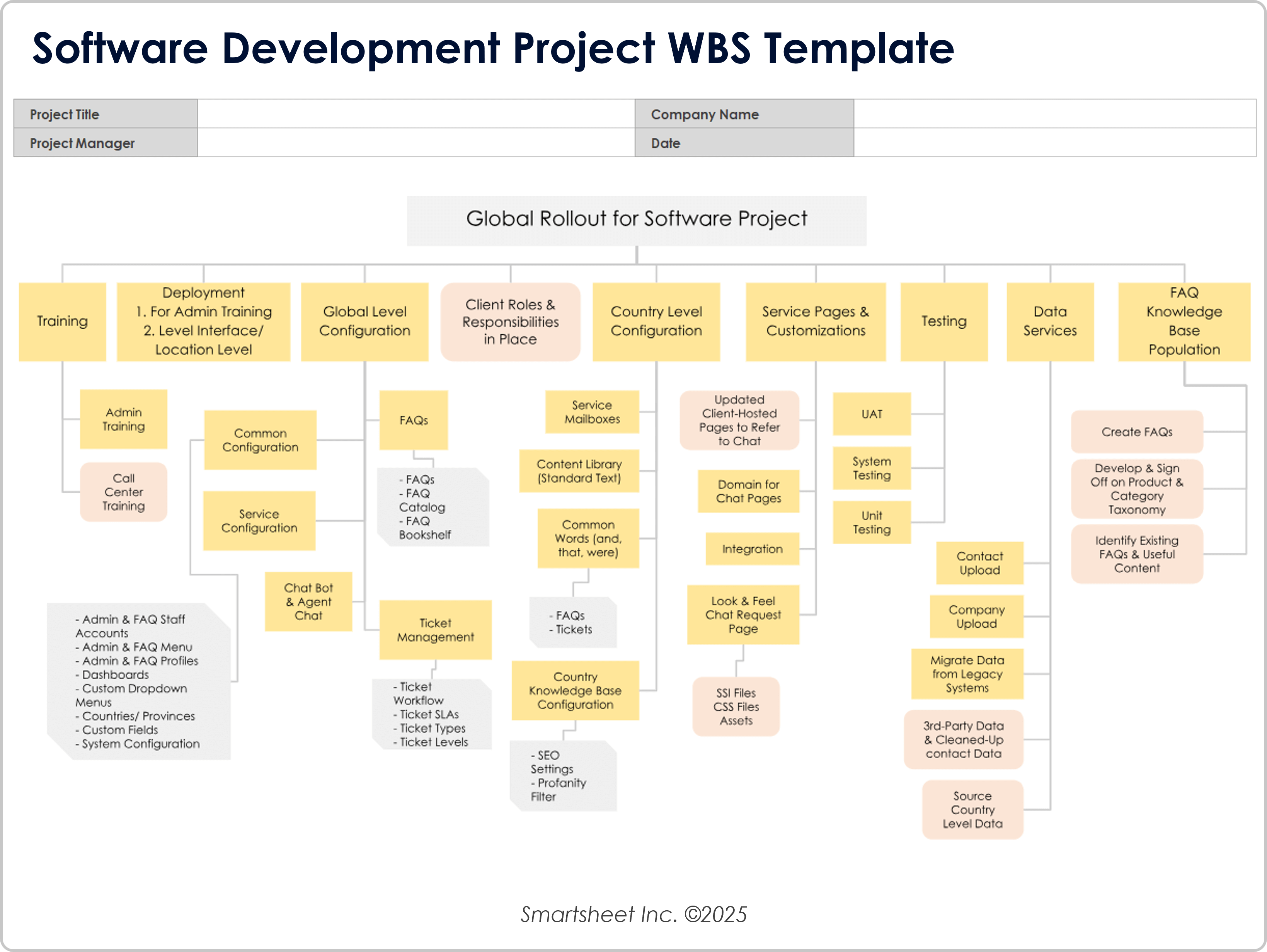 Projet de développement de logiciels Modèle WBS 8721