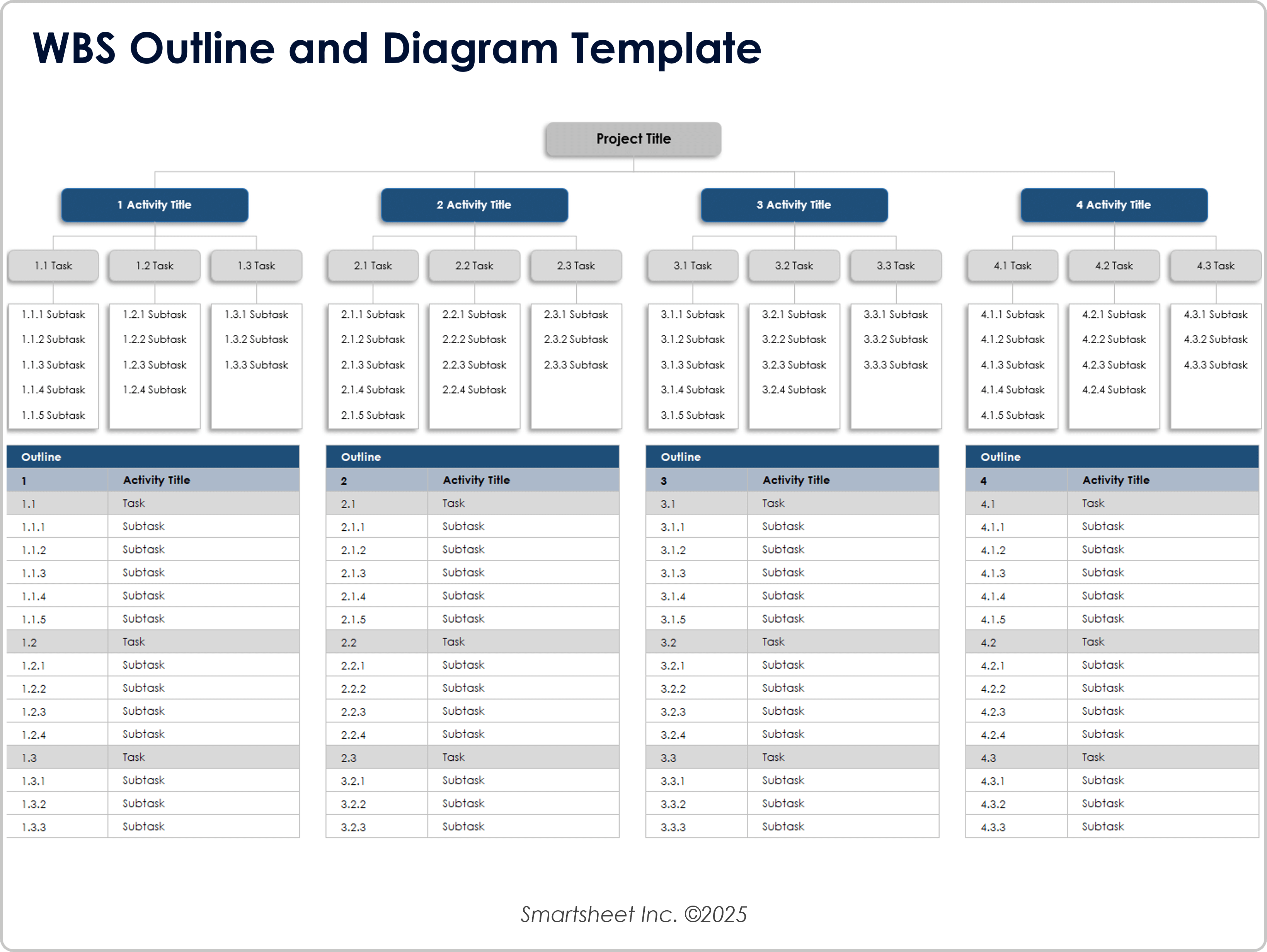 Modèle de diagramme et de plan de la structure WBS 8721