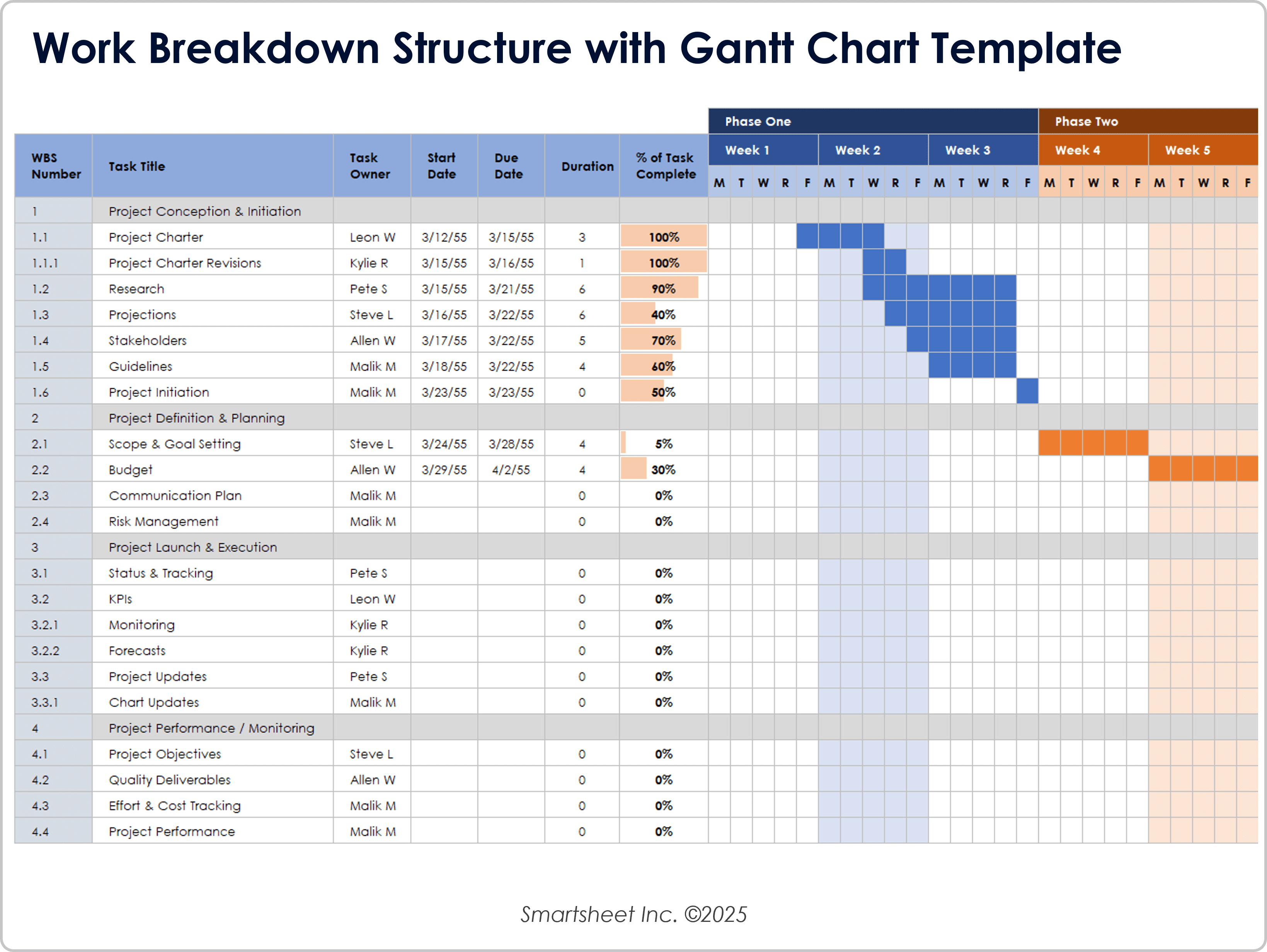 Structure de répartition du travail avec diagramme de Gantt 8721 Template
