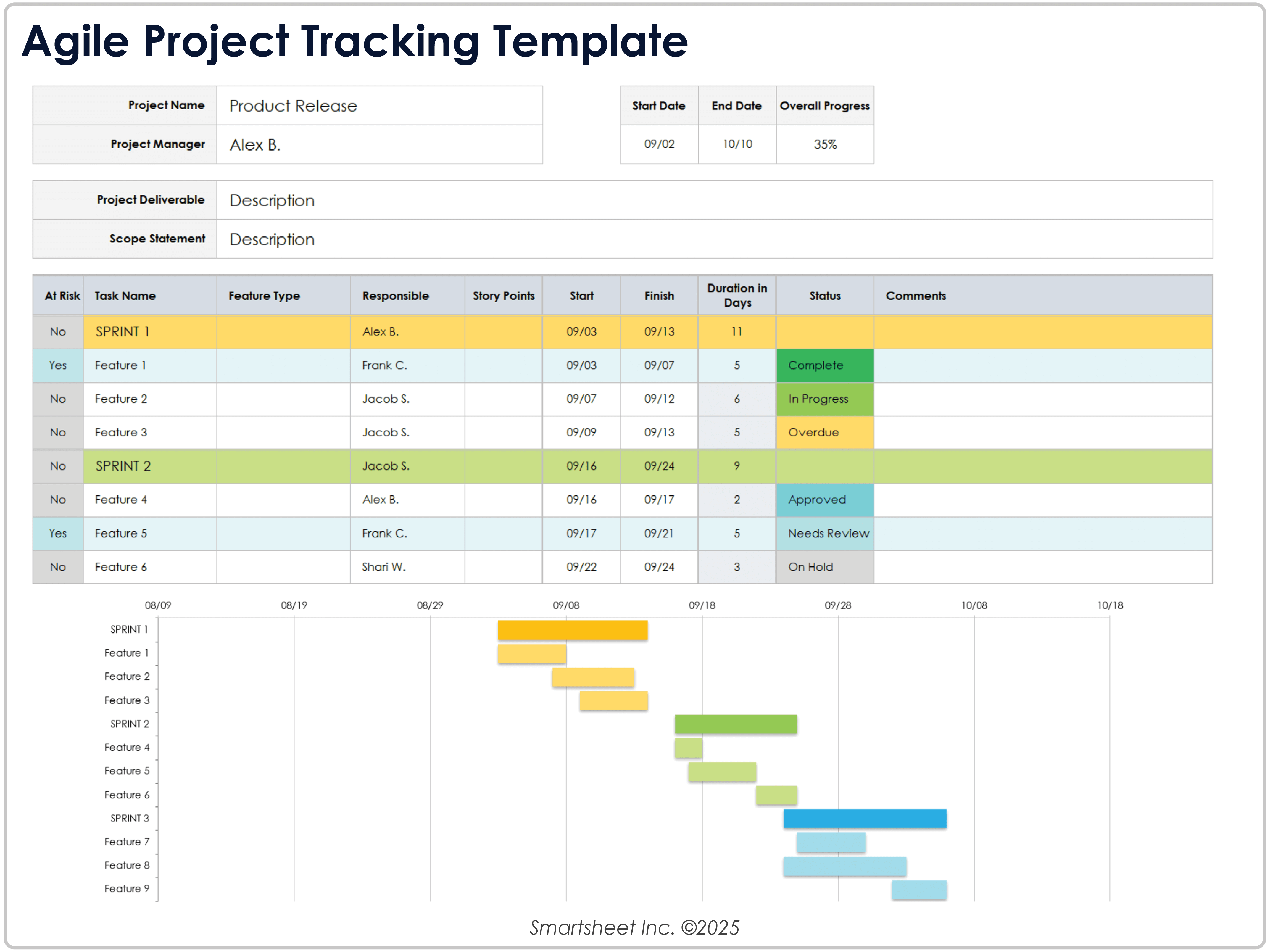 Modèle de suivi de projet agile