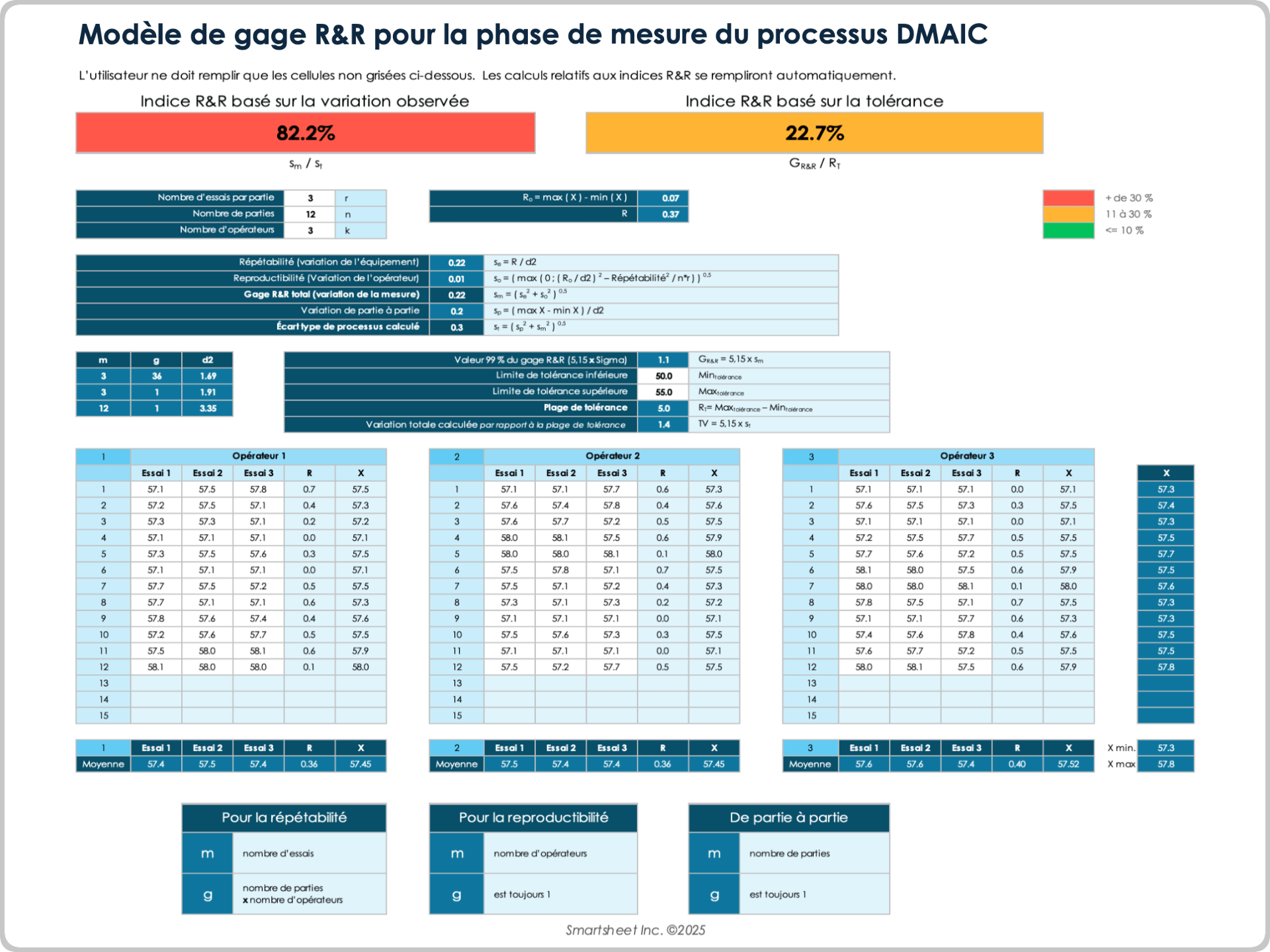 Modèle de gage R&R pour la phase de mesure du processus DMAIC