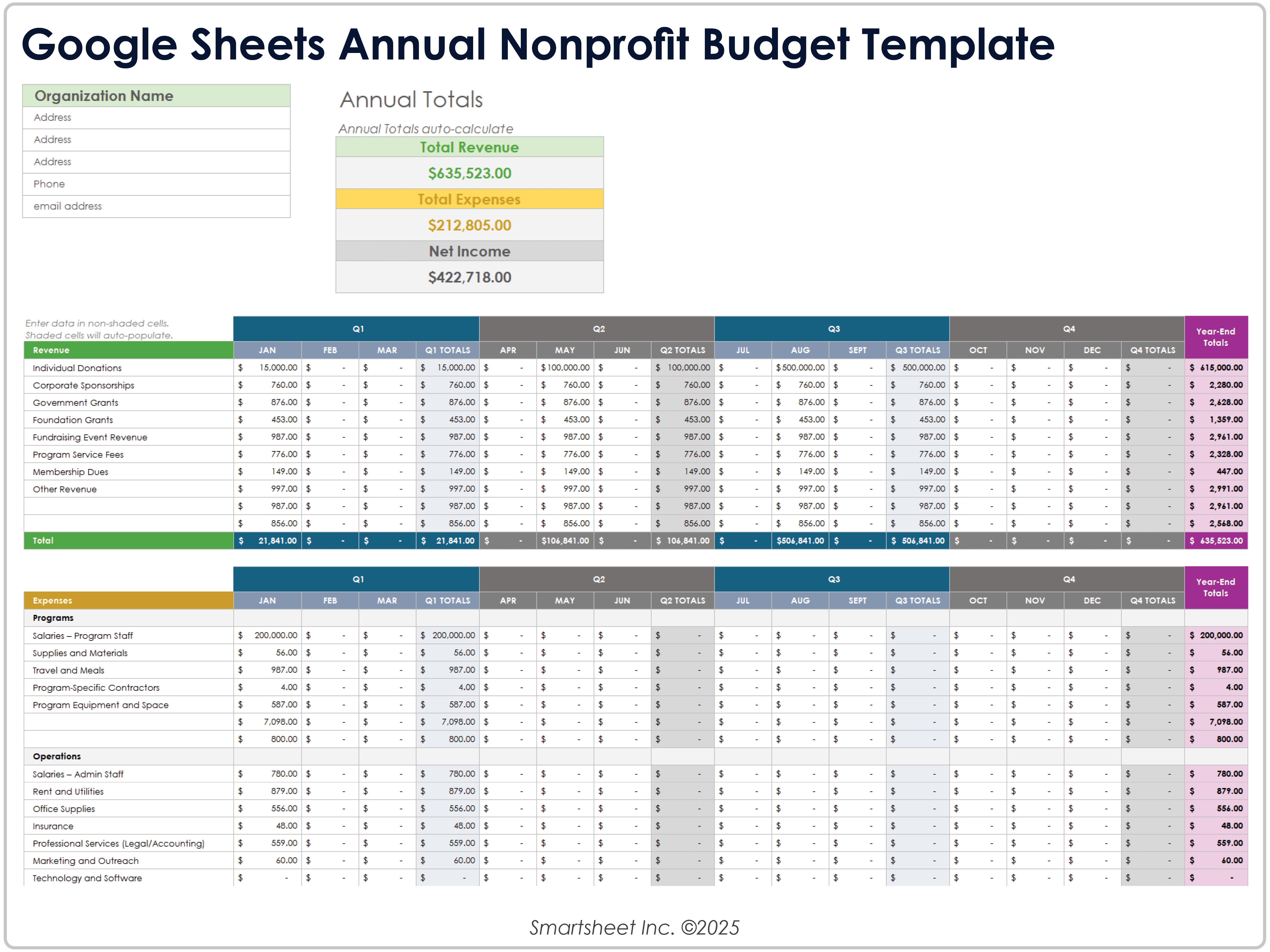 Google Sheets Modèle de budget annuel pour les ONG