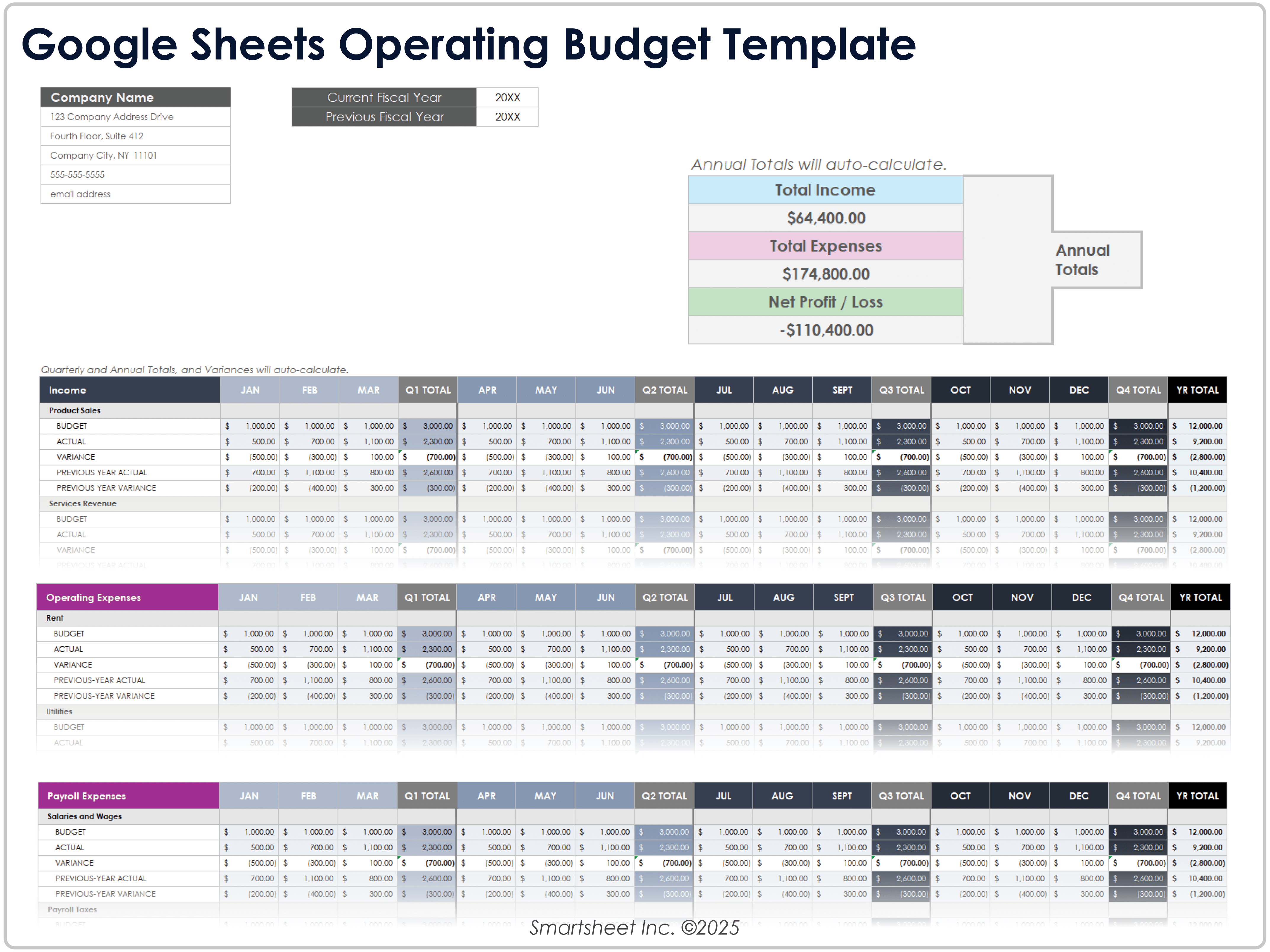 Modèle de Budget Opérationnel Google Sheets