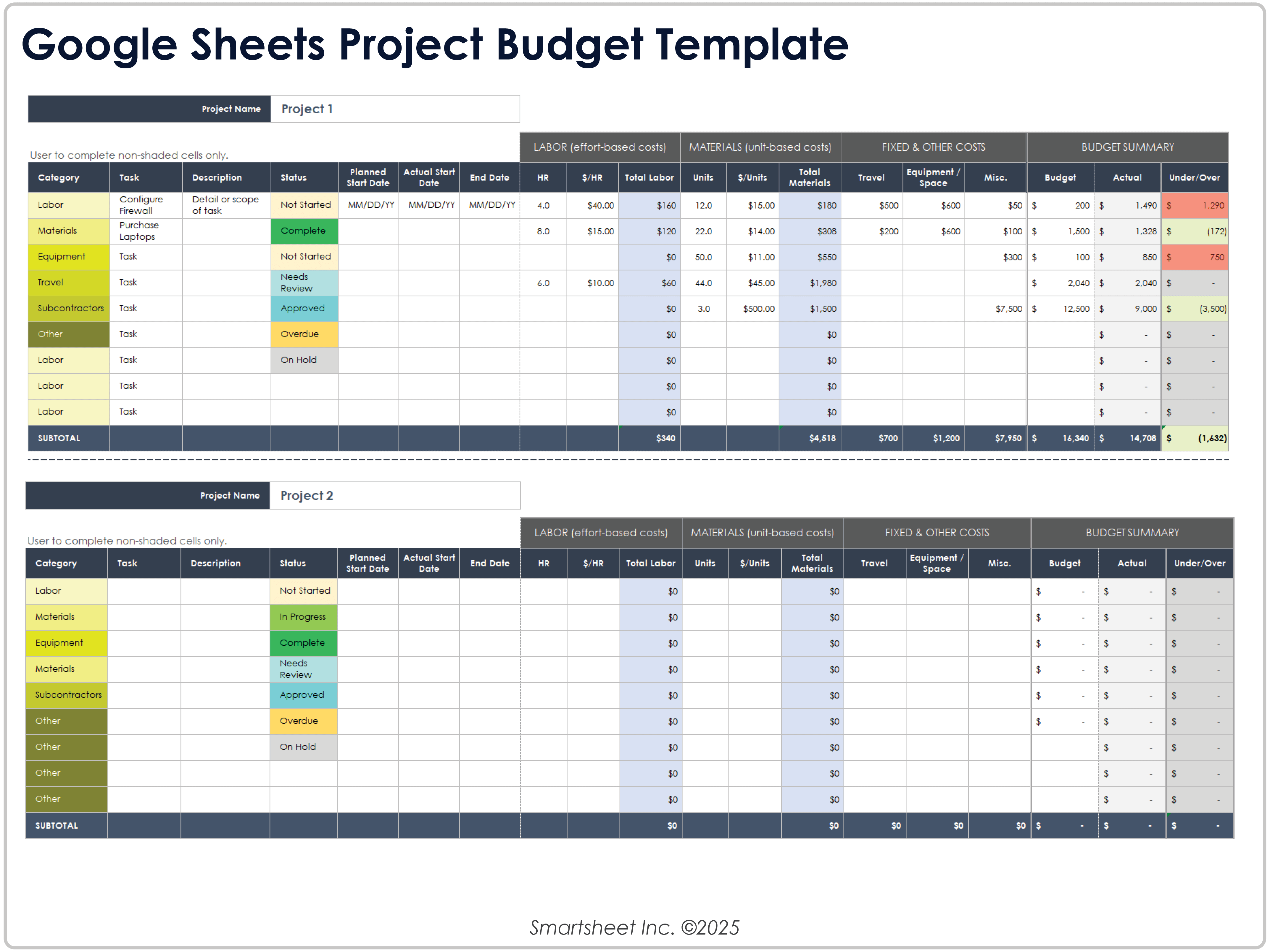 Modèle de budget de projet Google Sheets