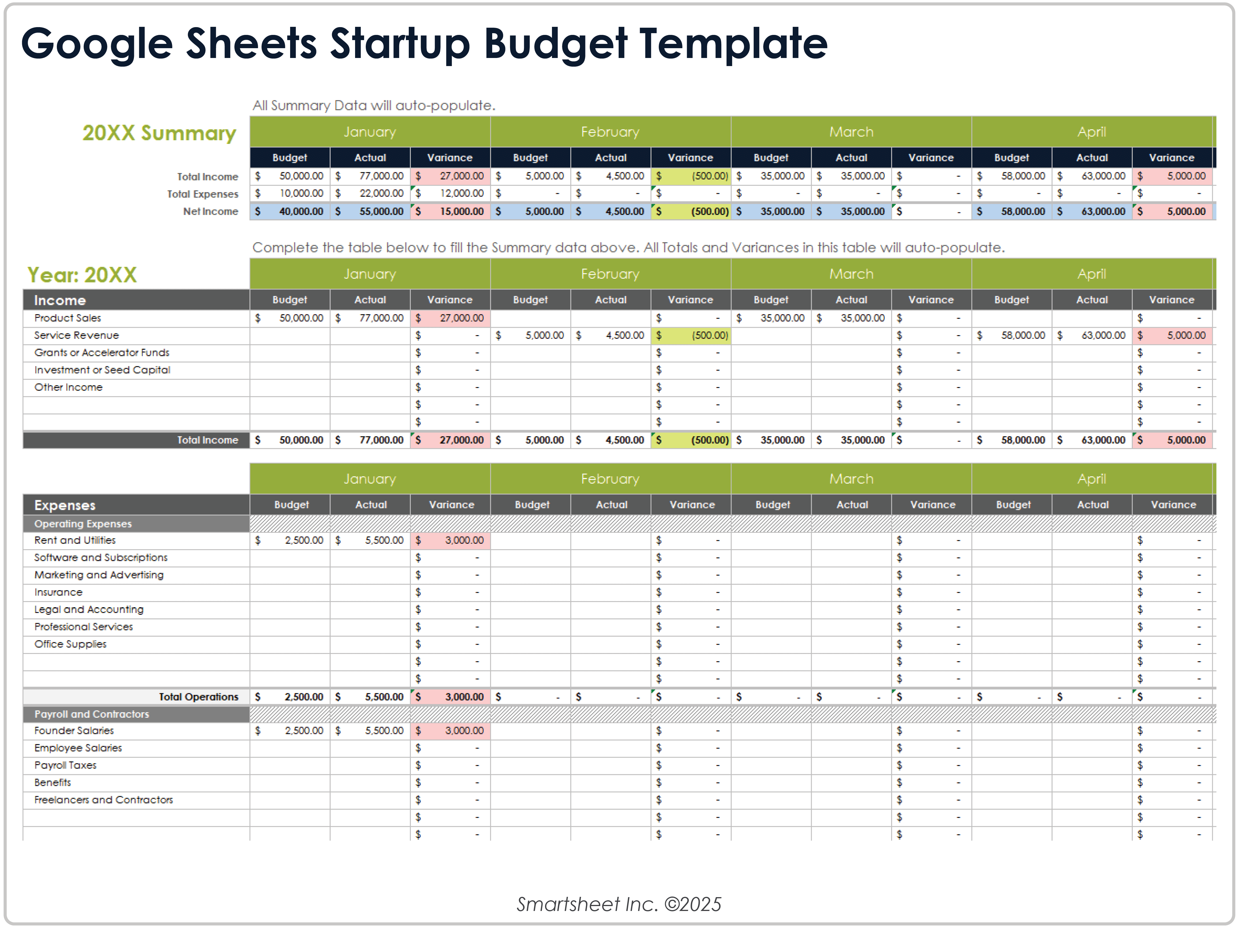 Modèle de budget de démarrage Google Sheets