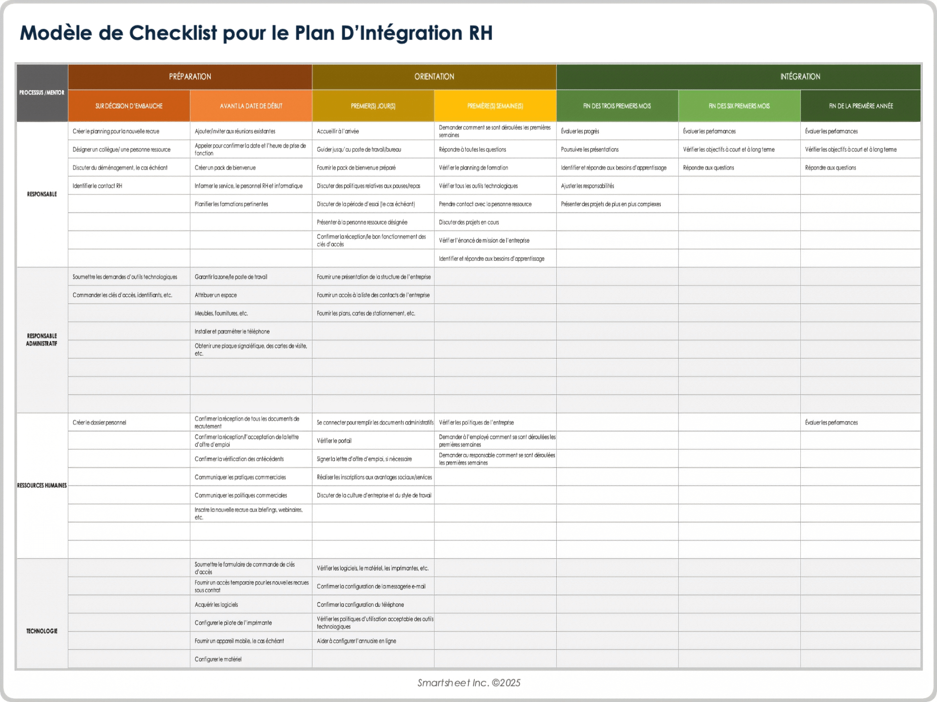  Modèle de liste de contrôle du plan d'intégration des RH