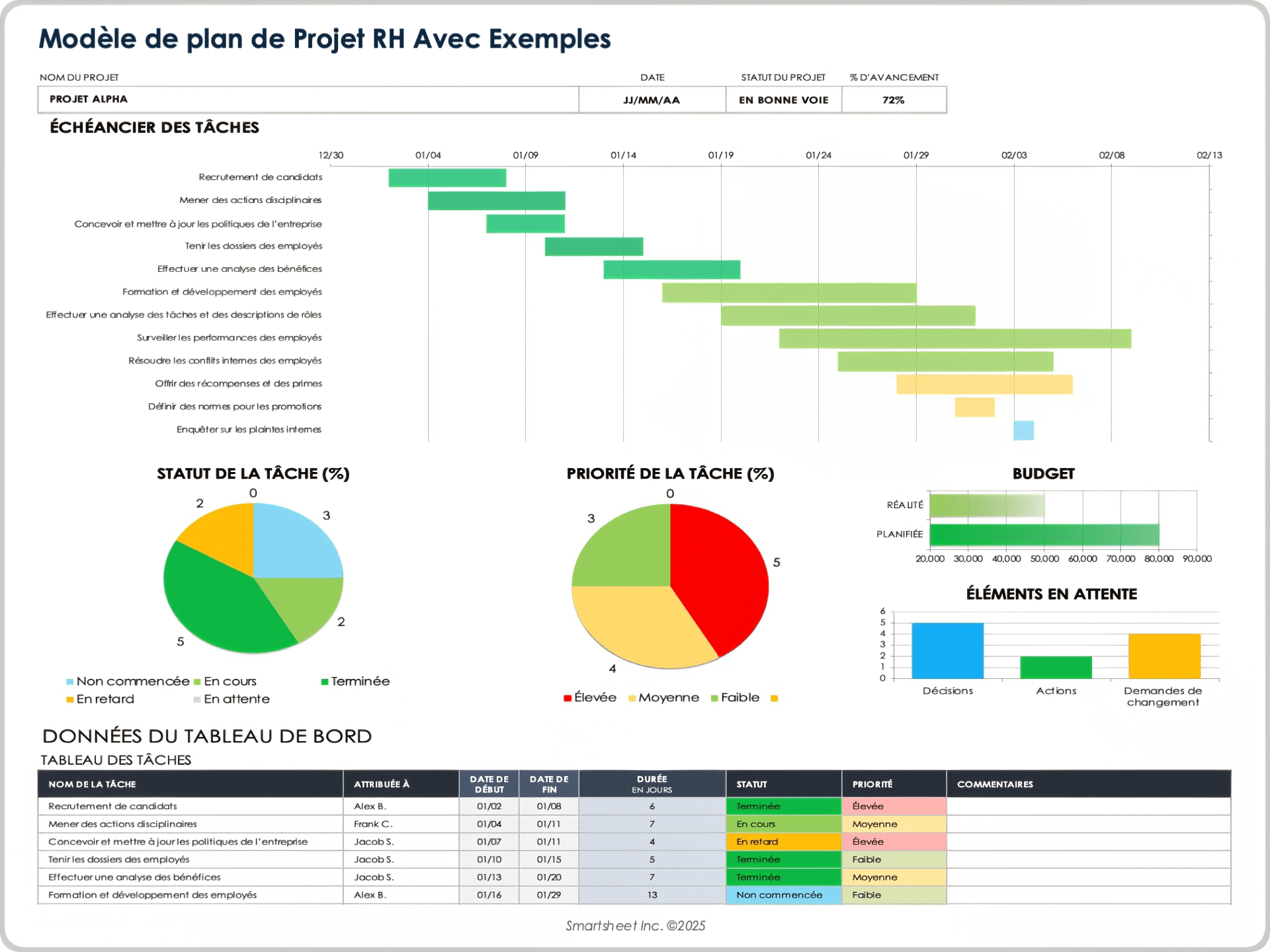  Exemple de modèle de plan de projet RH