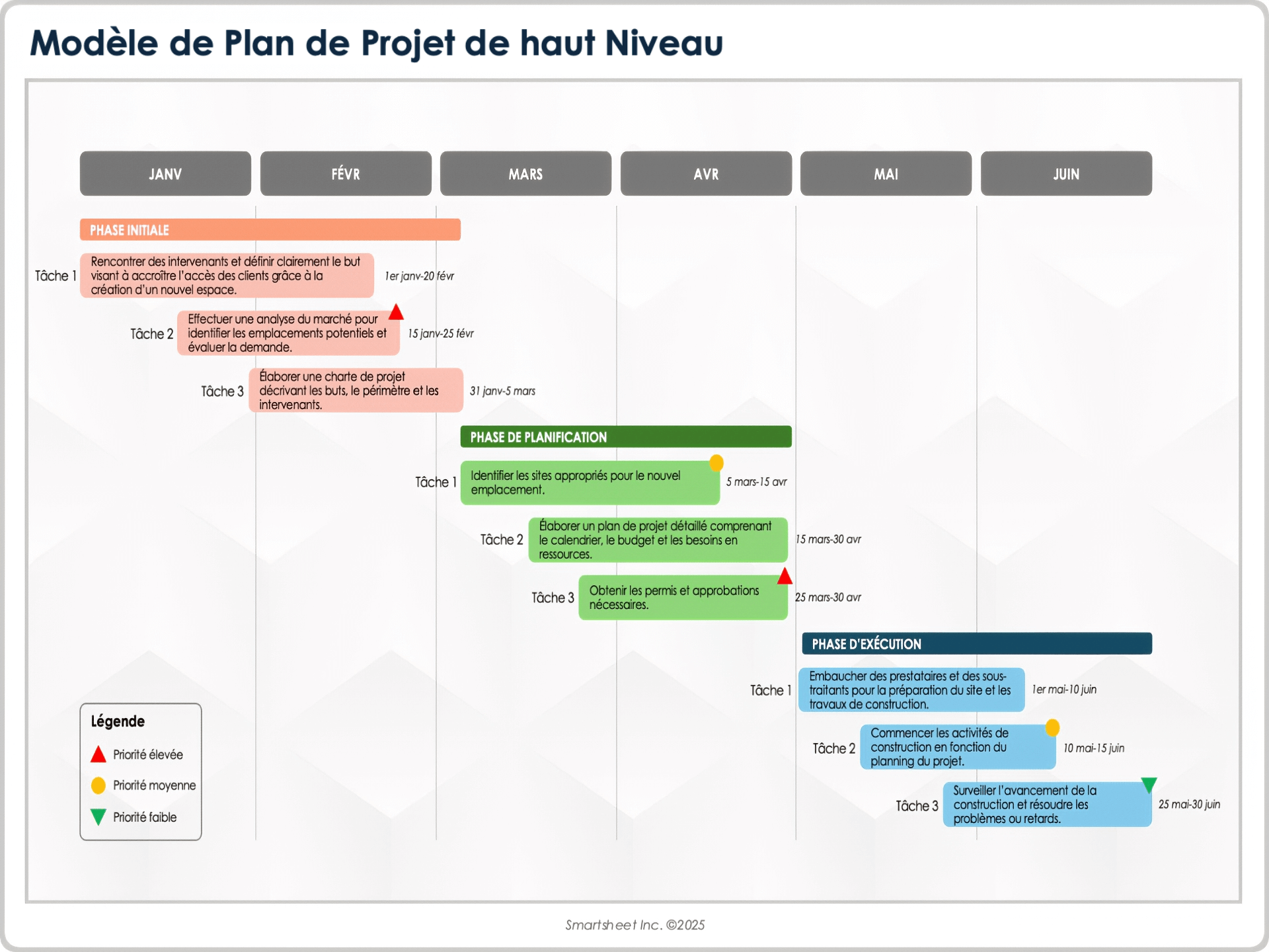  Modèle de plan de projet de haut niveau