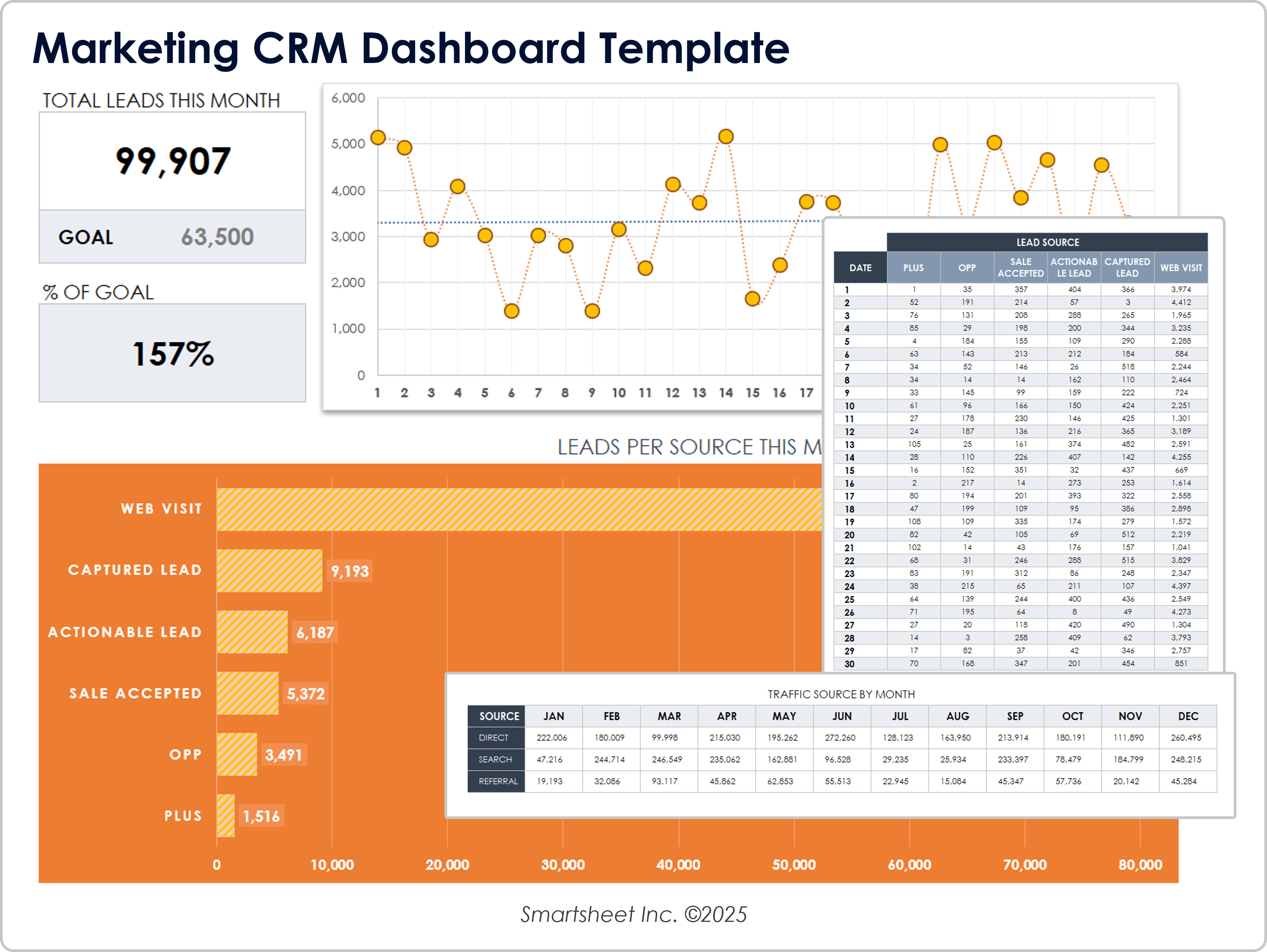 Modèle de tableau de bord pour le marketing CRM 10859